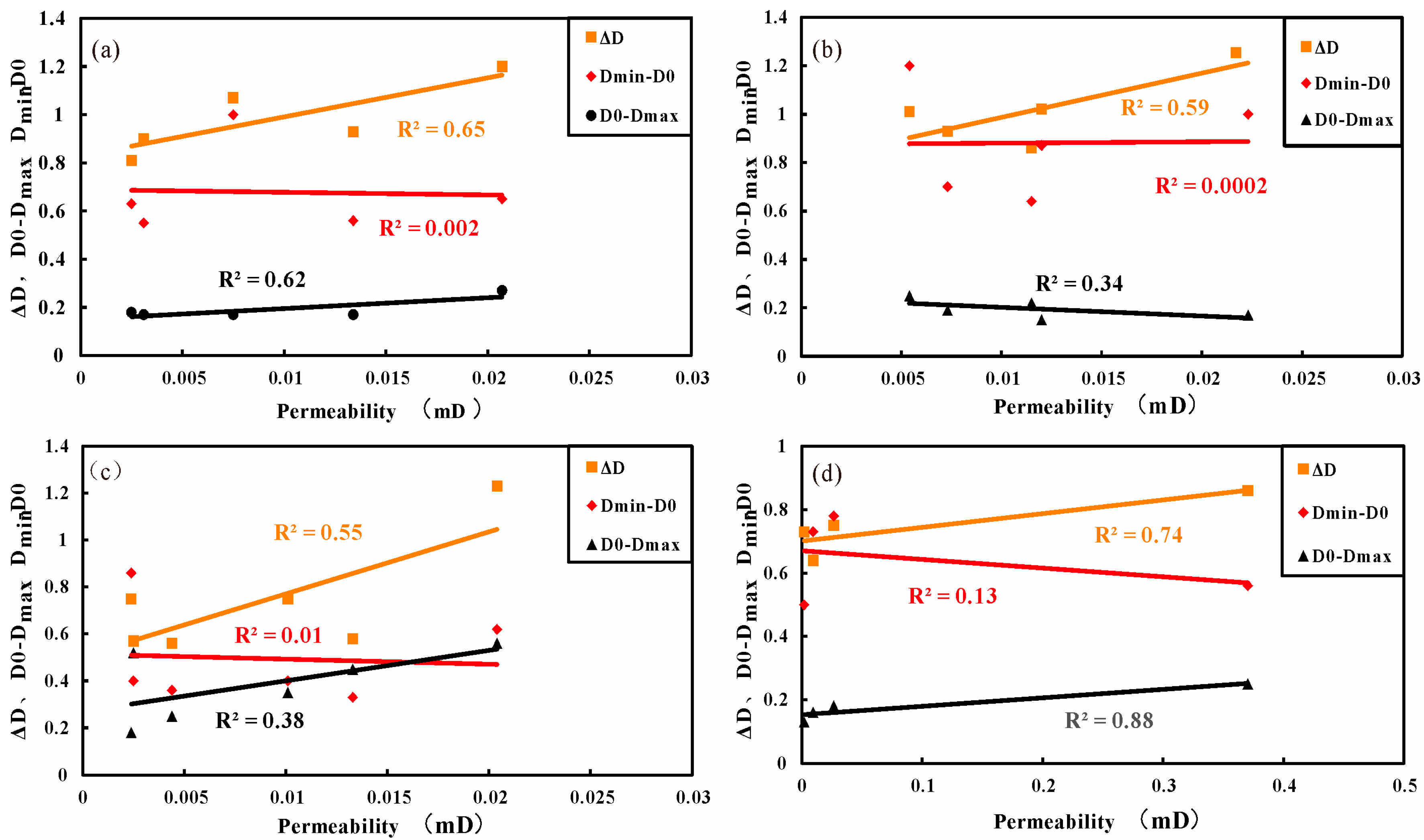 Preprints 153291 g012
