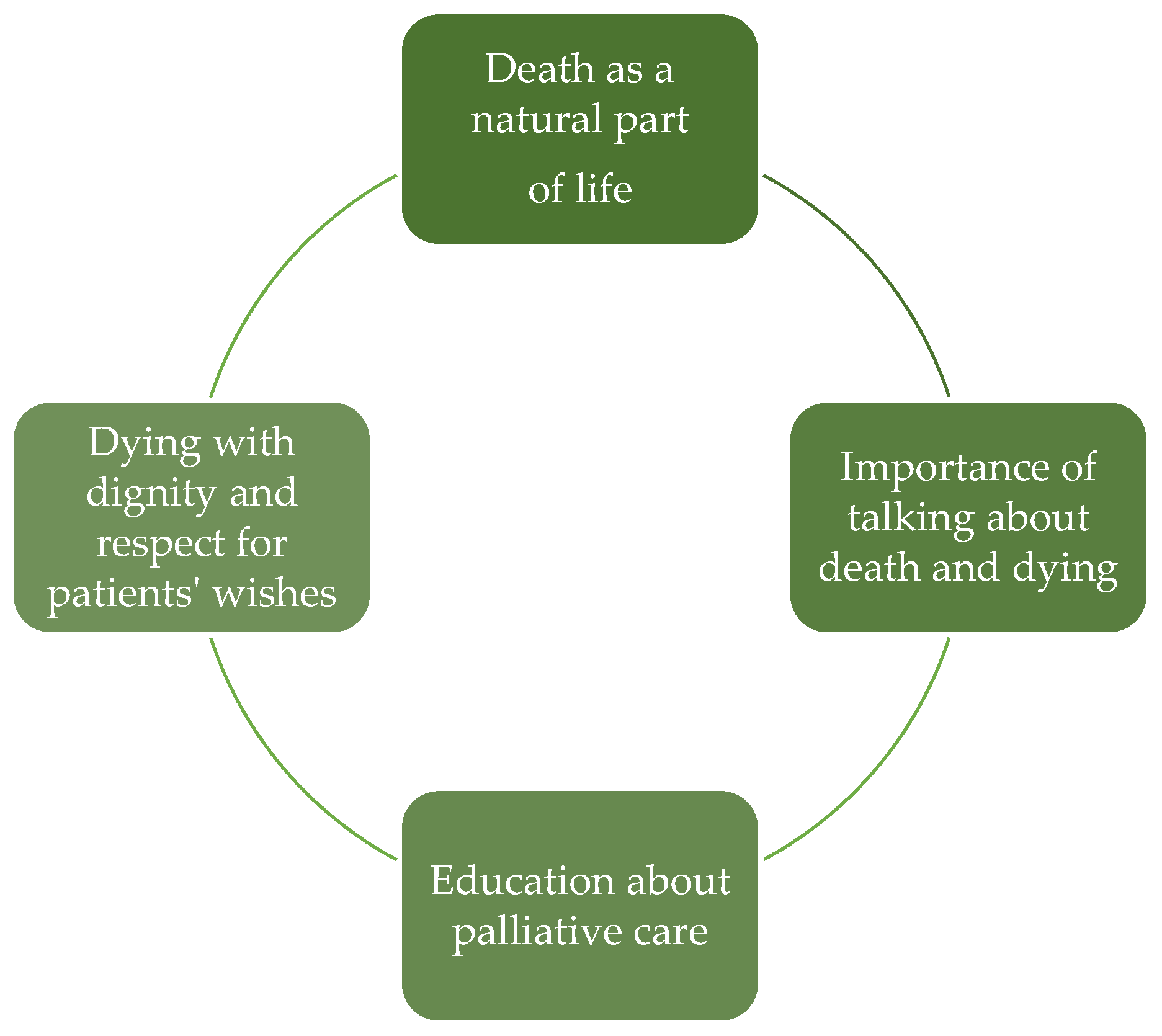 Preprints 159837 g002