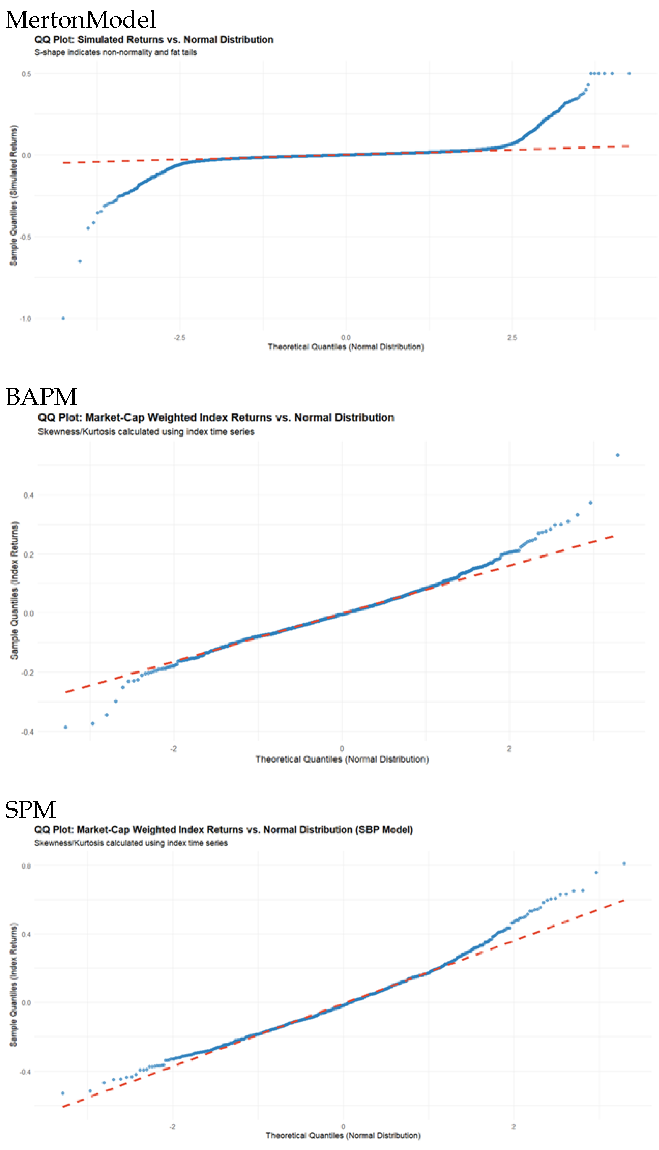Preprints 193192 g001