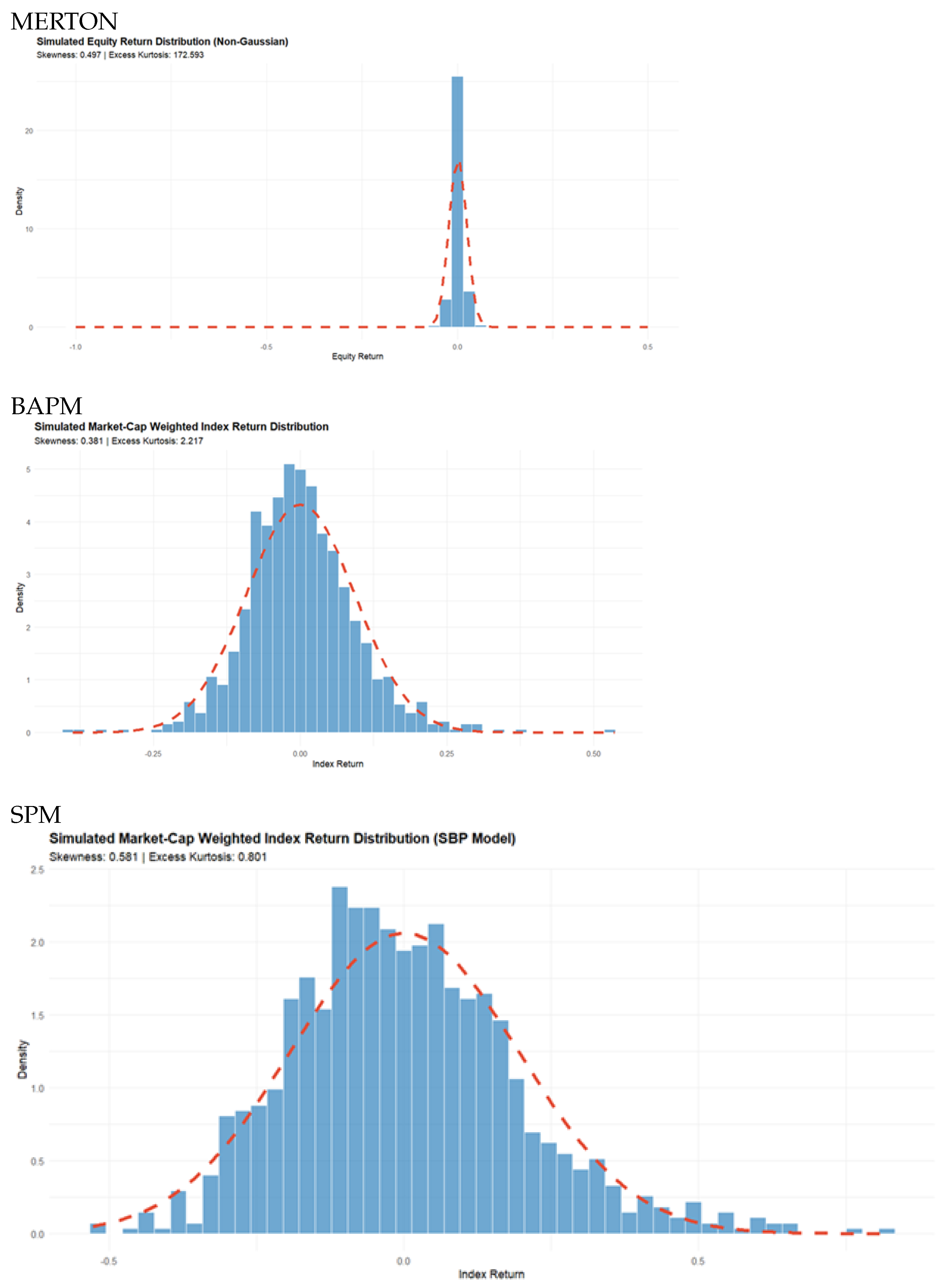 Preprints 193192 g002