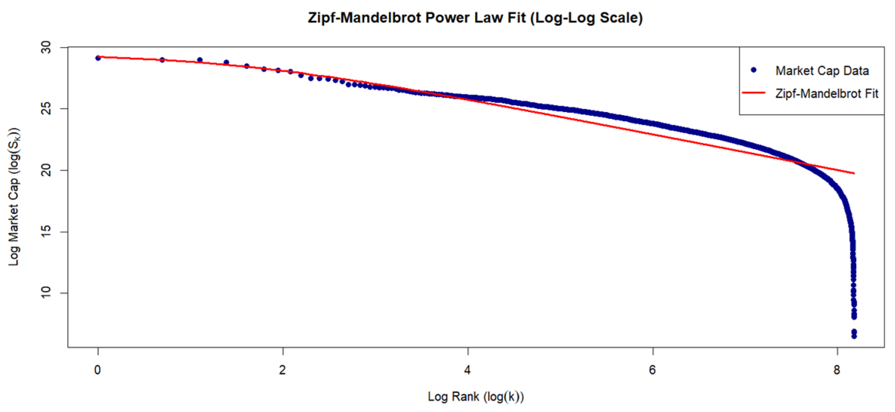 Preprints 193192 g003