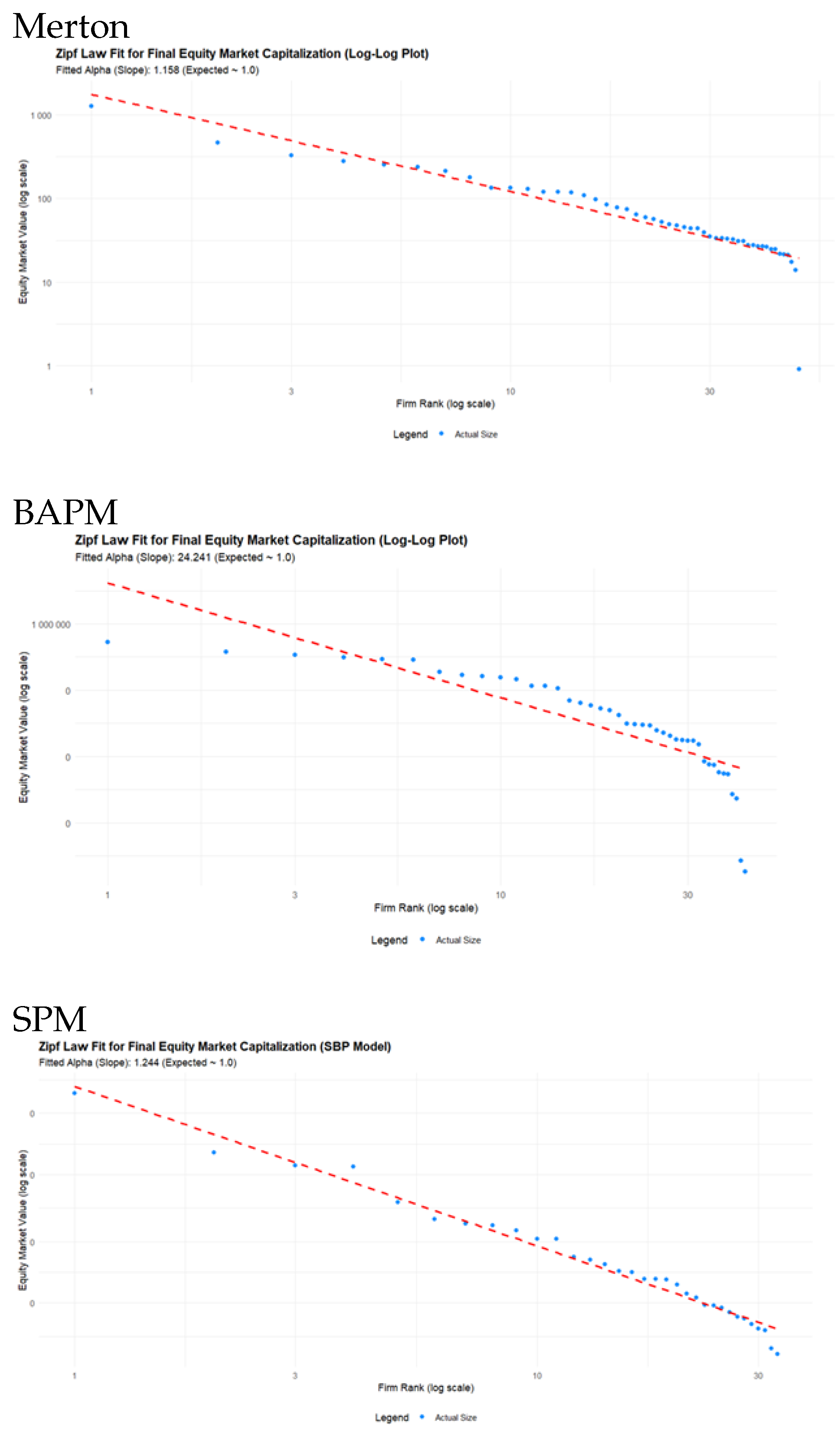 Preprints 193192 g004