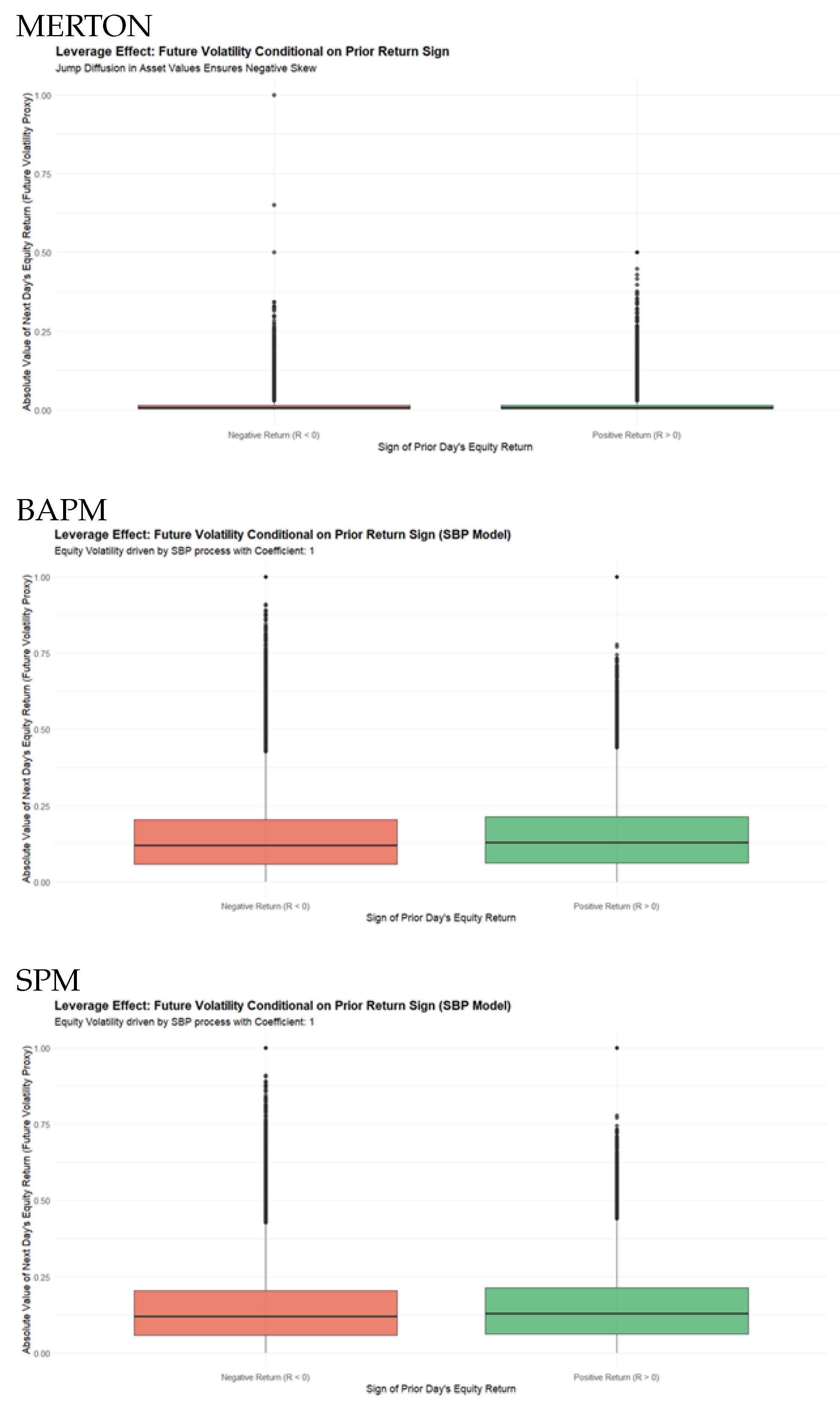 Preprints 193192 g005