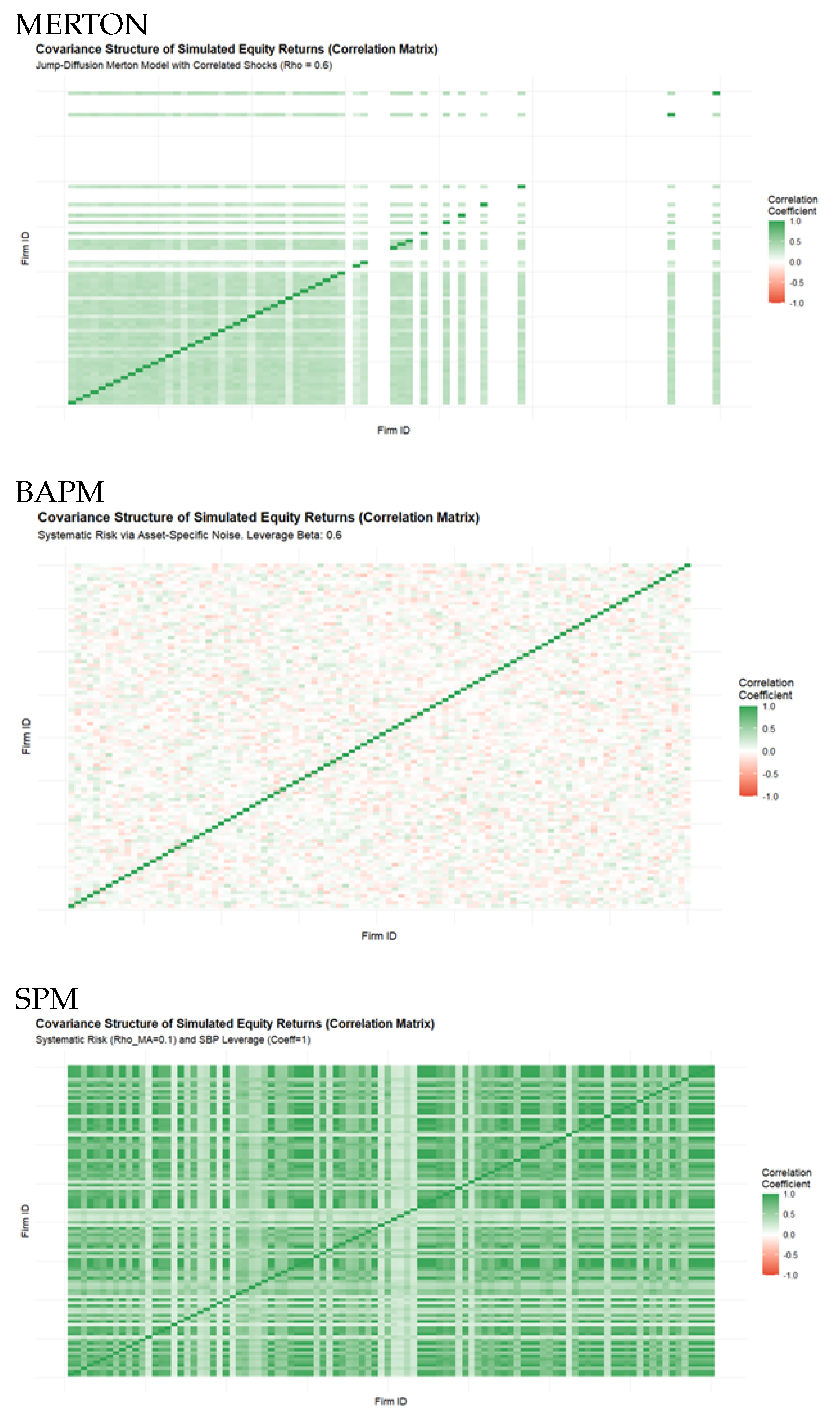 Preprints 193192 g006