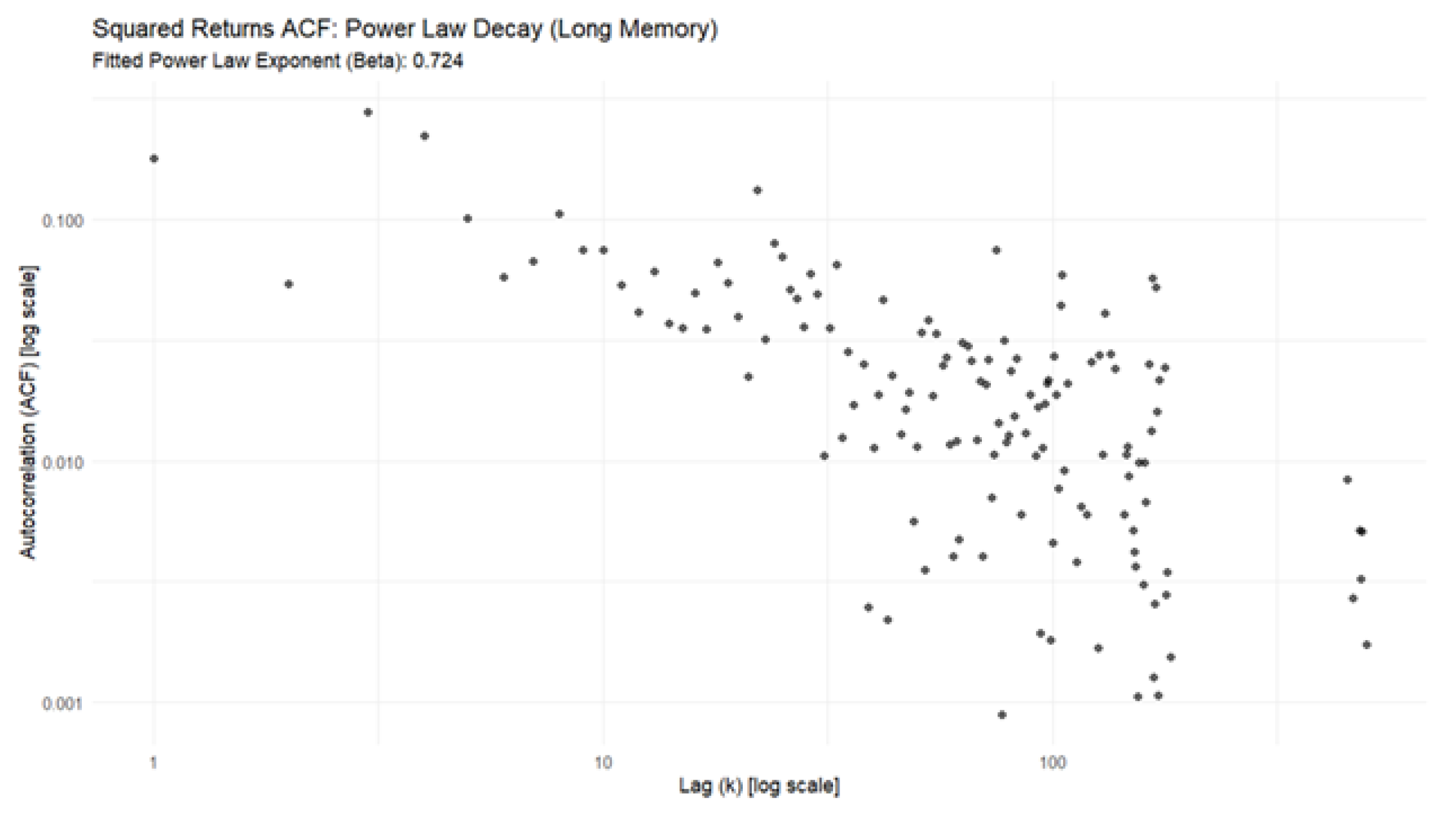 Preprints 193192 g007