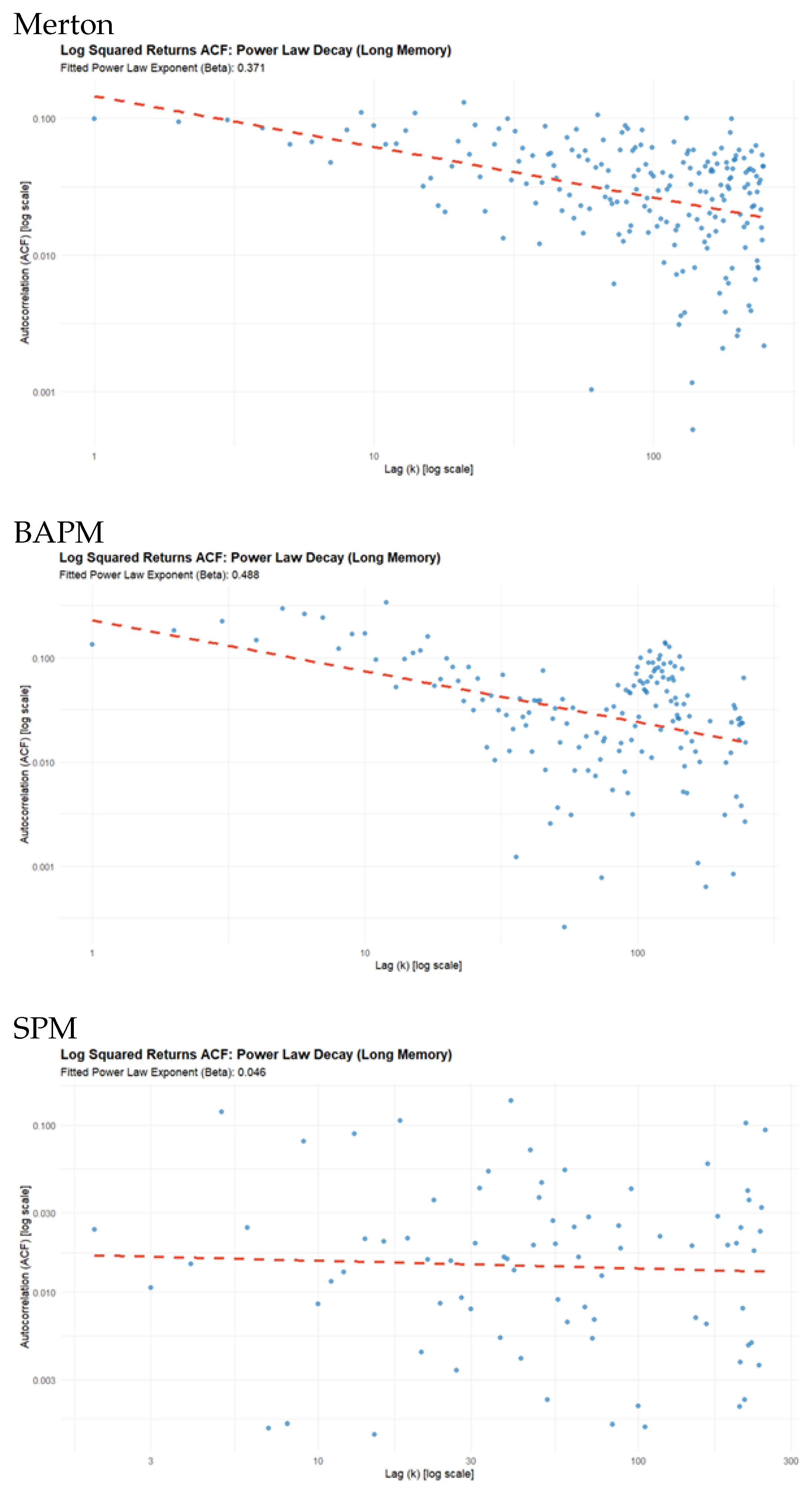 Preprints 193192 g008