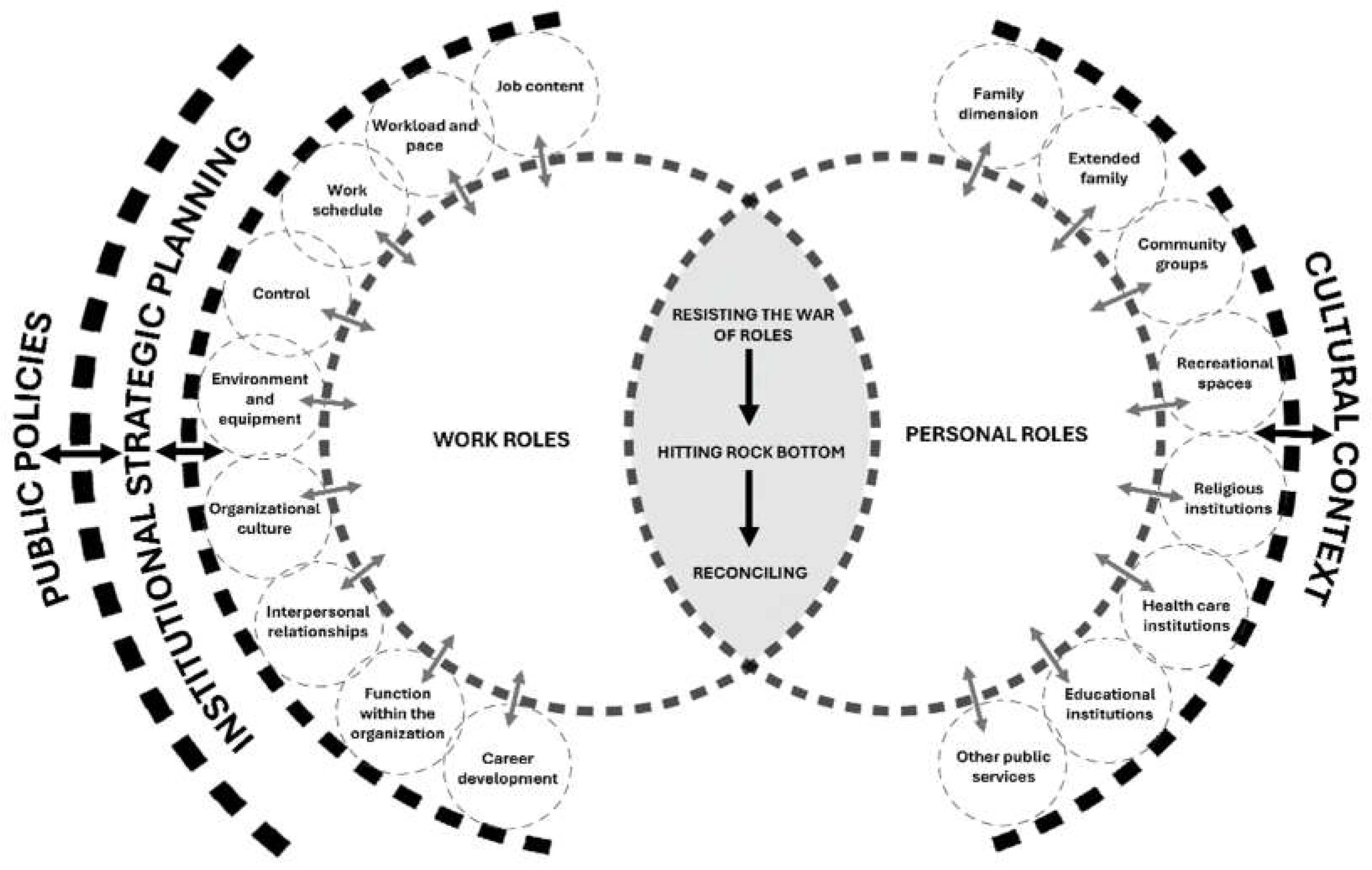Preprints 156257 g001