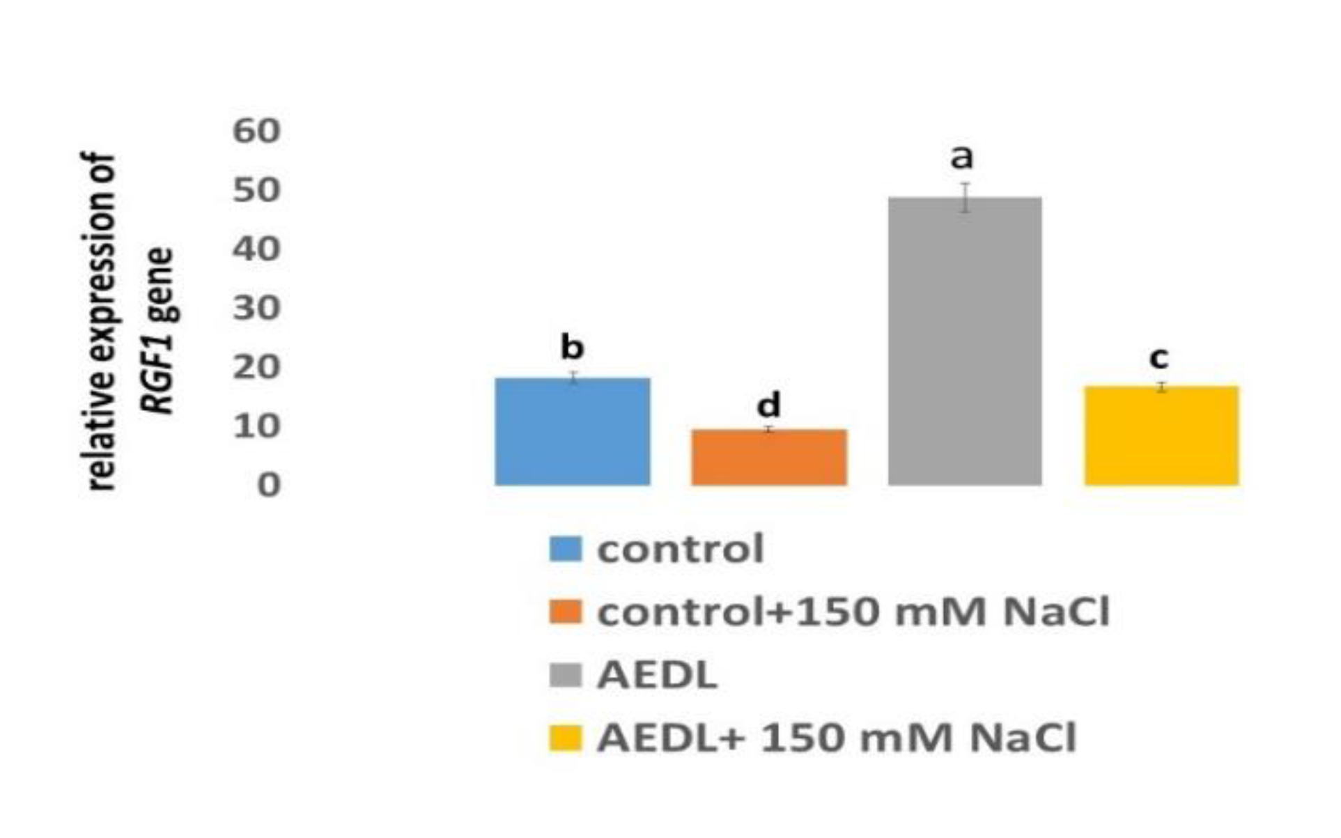 Preprints 121644 g002