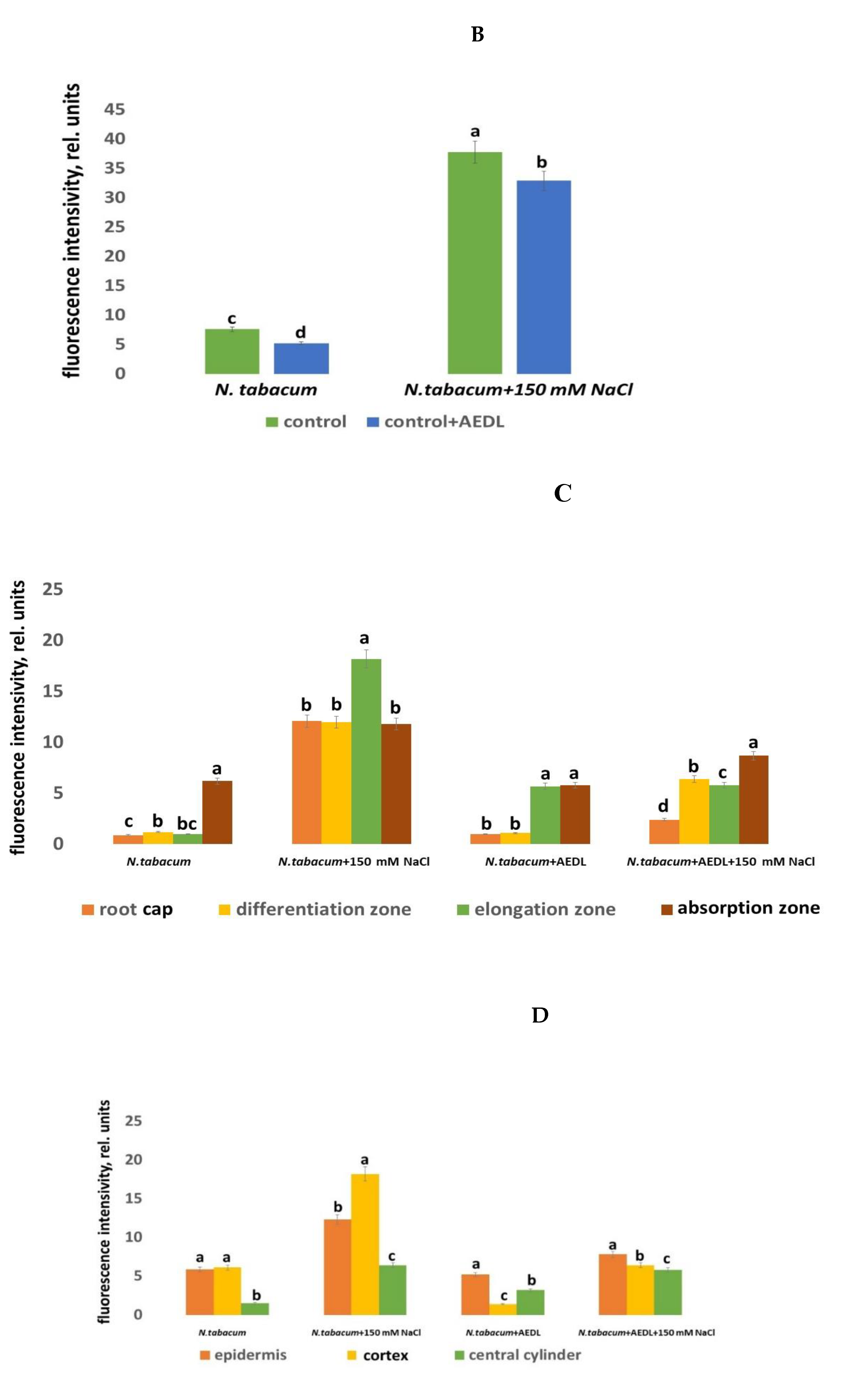 Preprints 121644 g003b