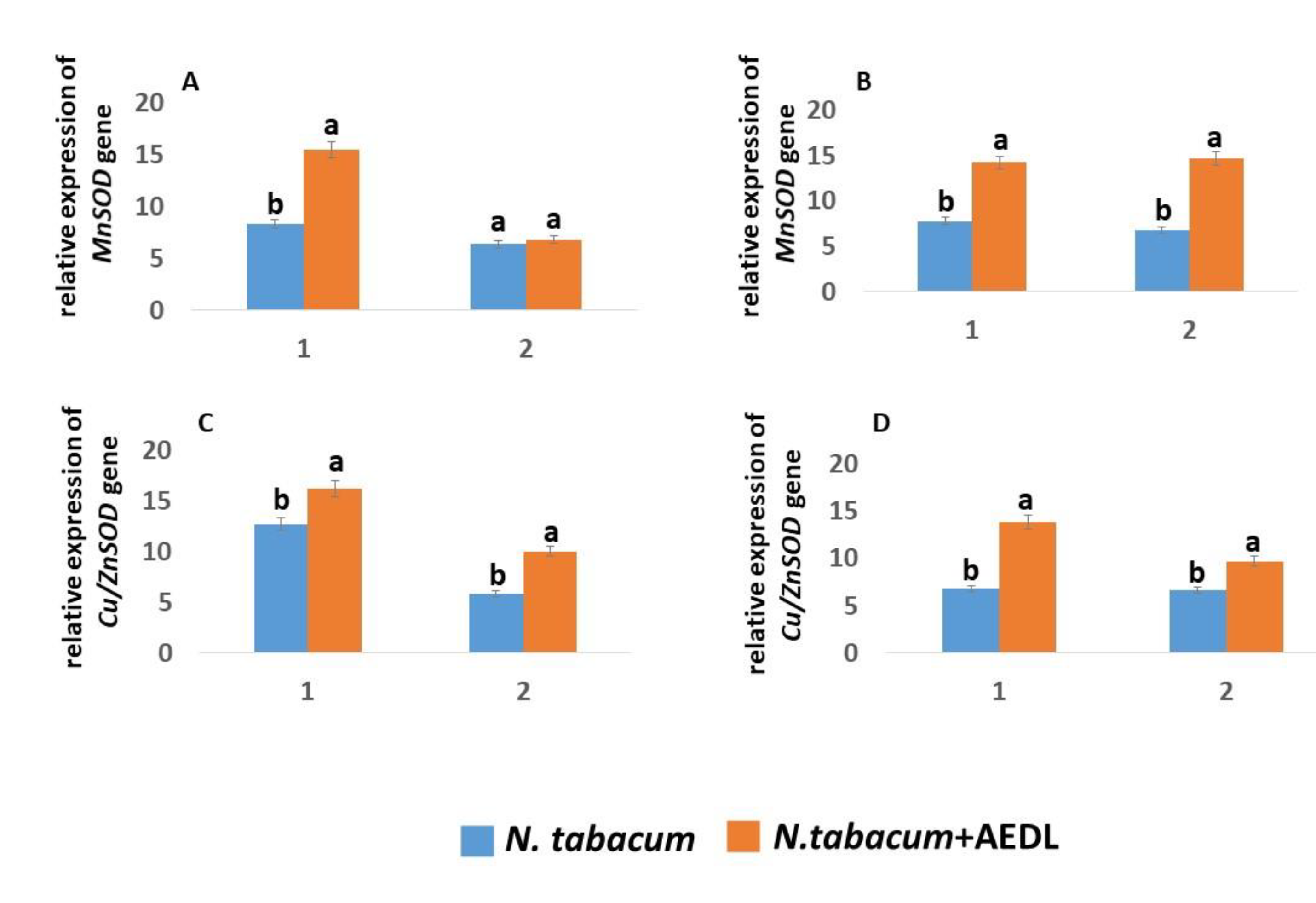 Preprints 121644 g004