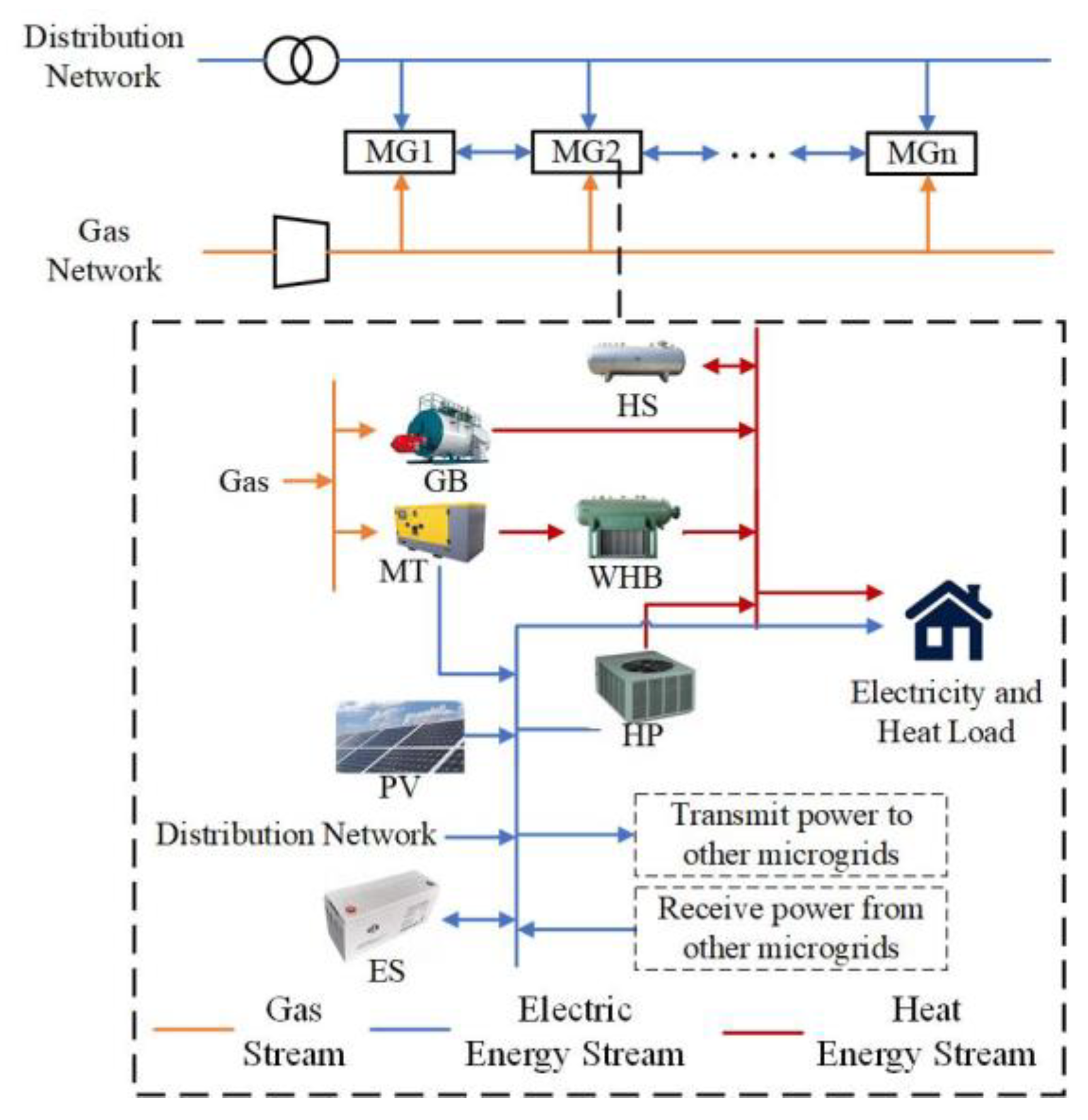 Preprints 139181 g001