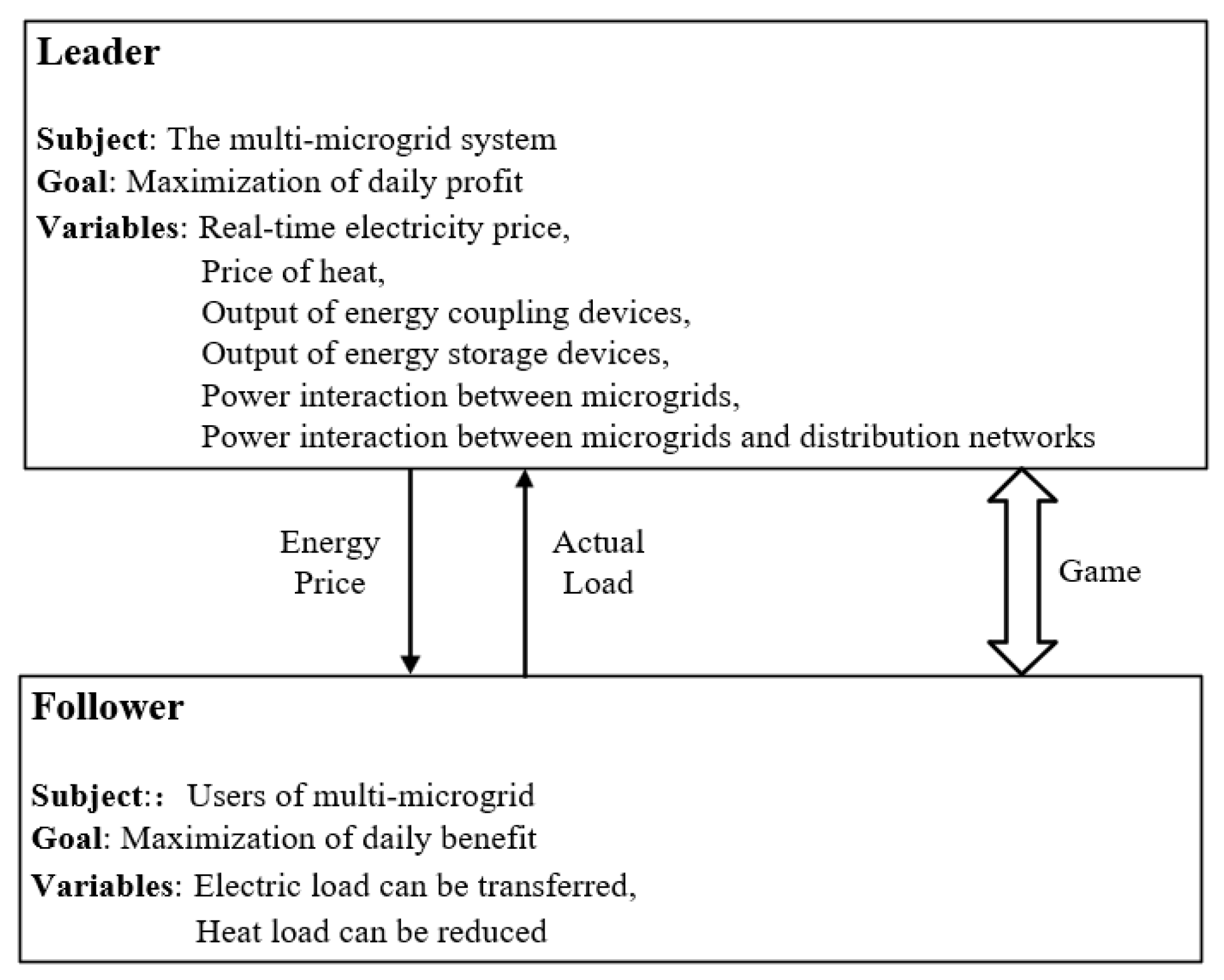 Preprints 139181 g002