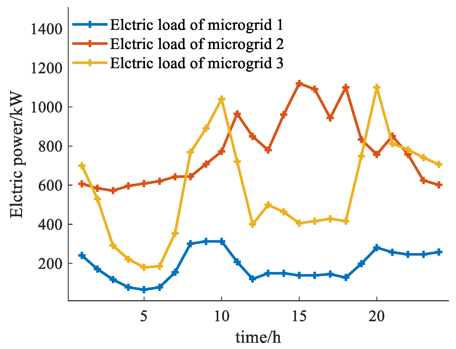 Preprints 139181 g003