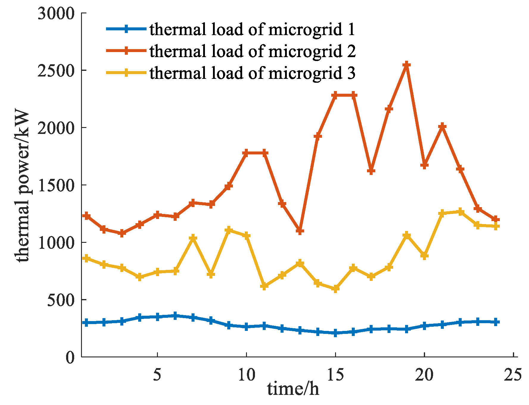 Preprints 139181 g004