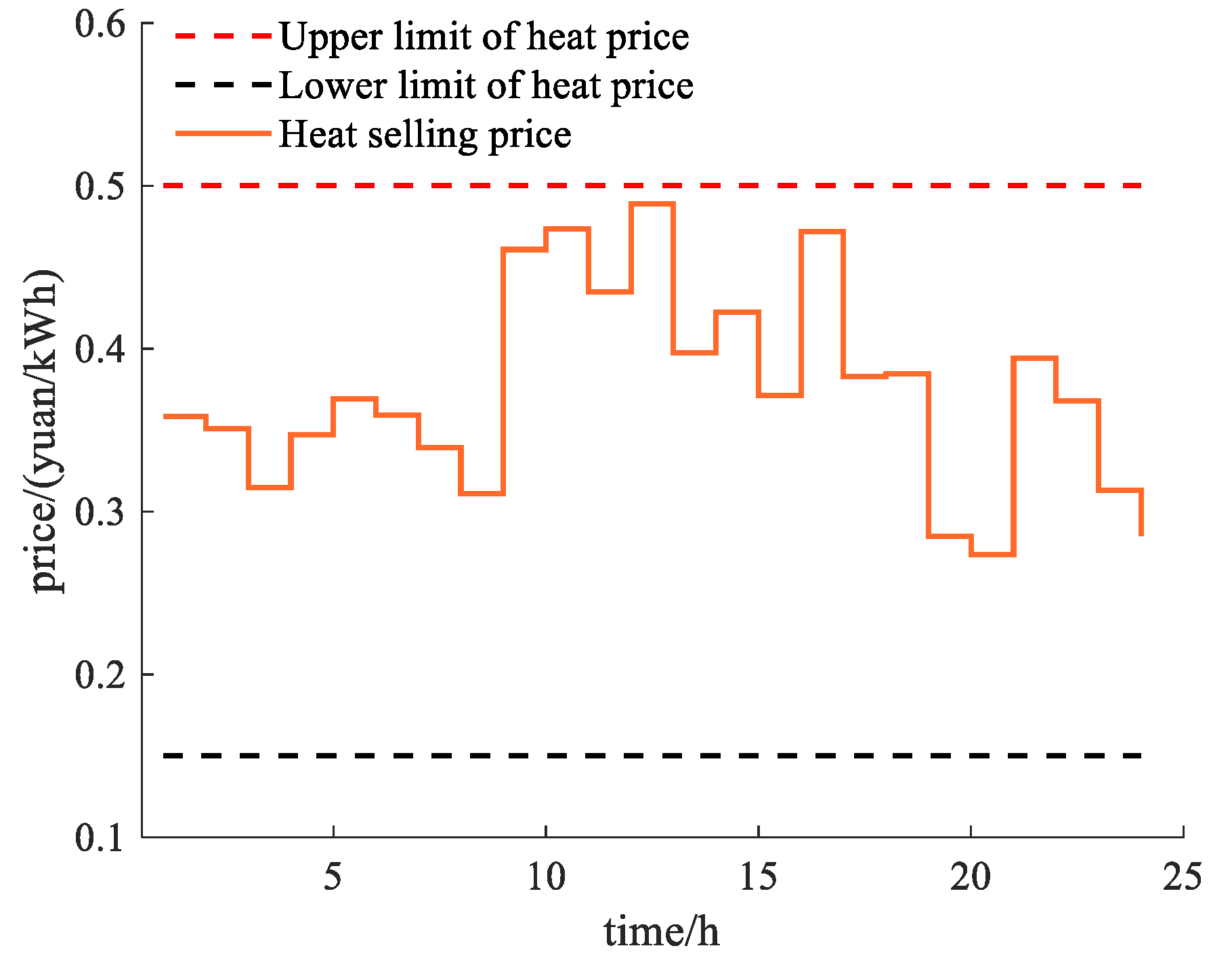 Preprints 139181 g007