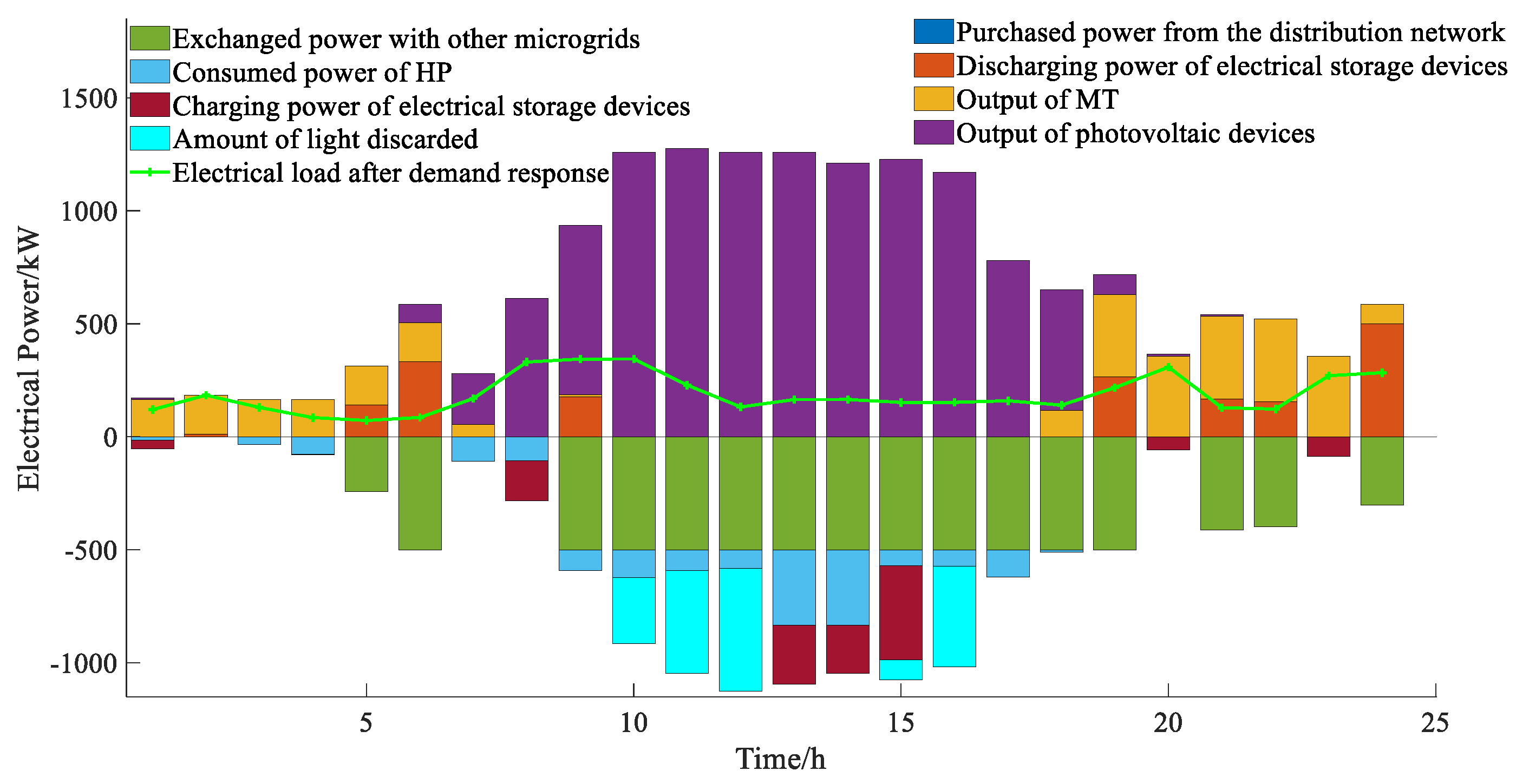 Preprints 139181 g008
