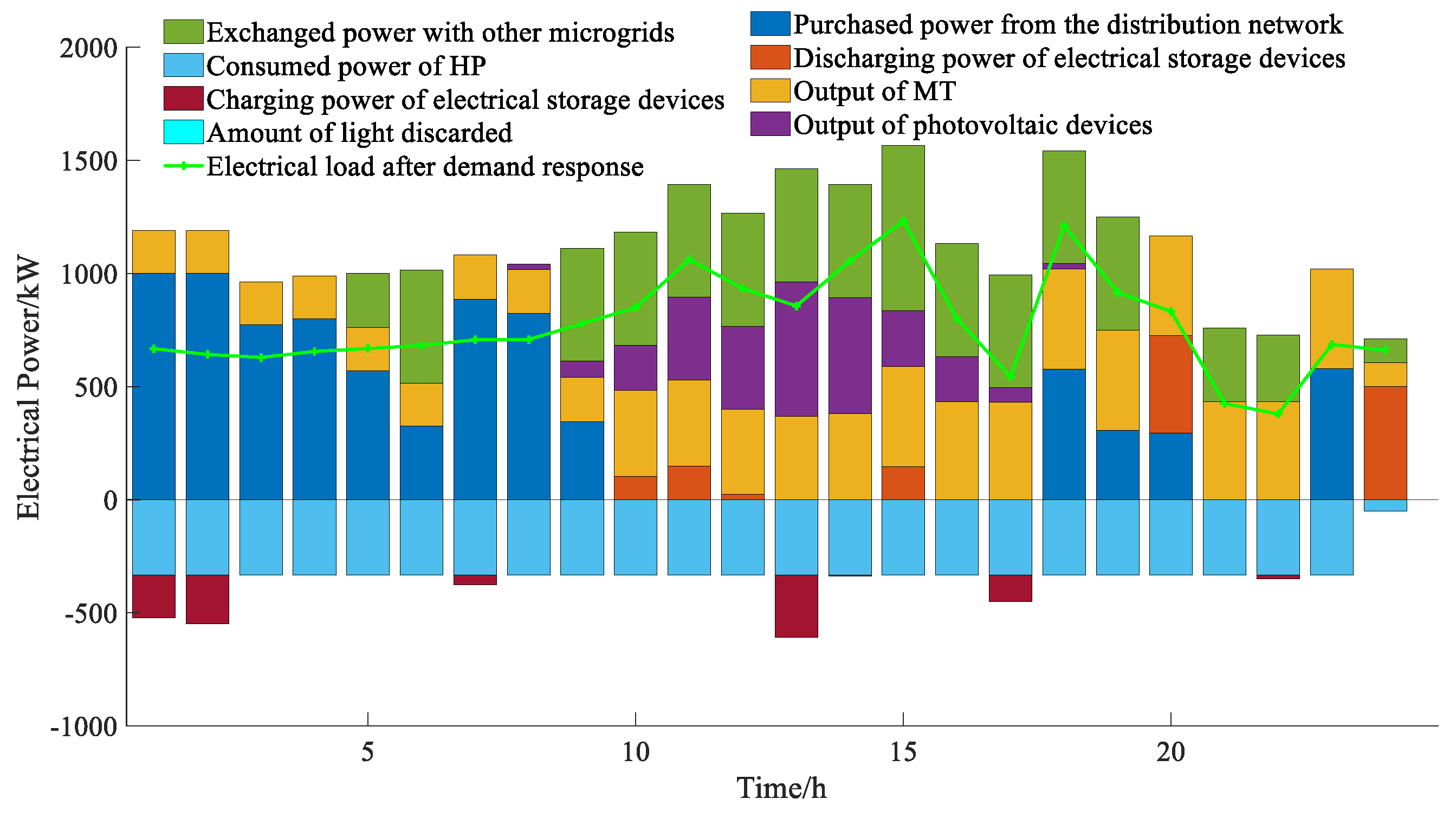 Preprints 139181 g009