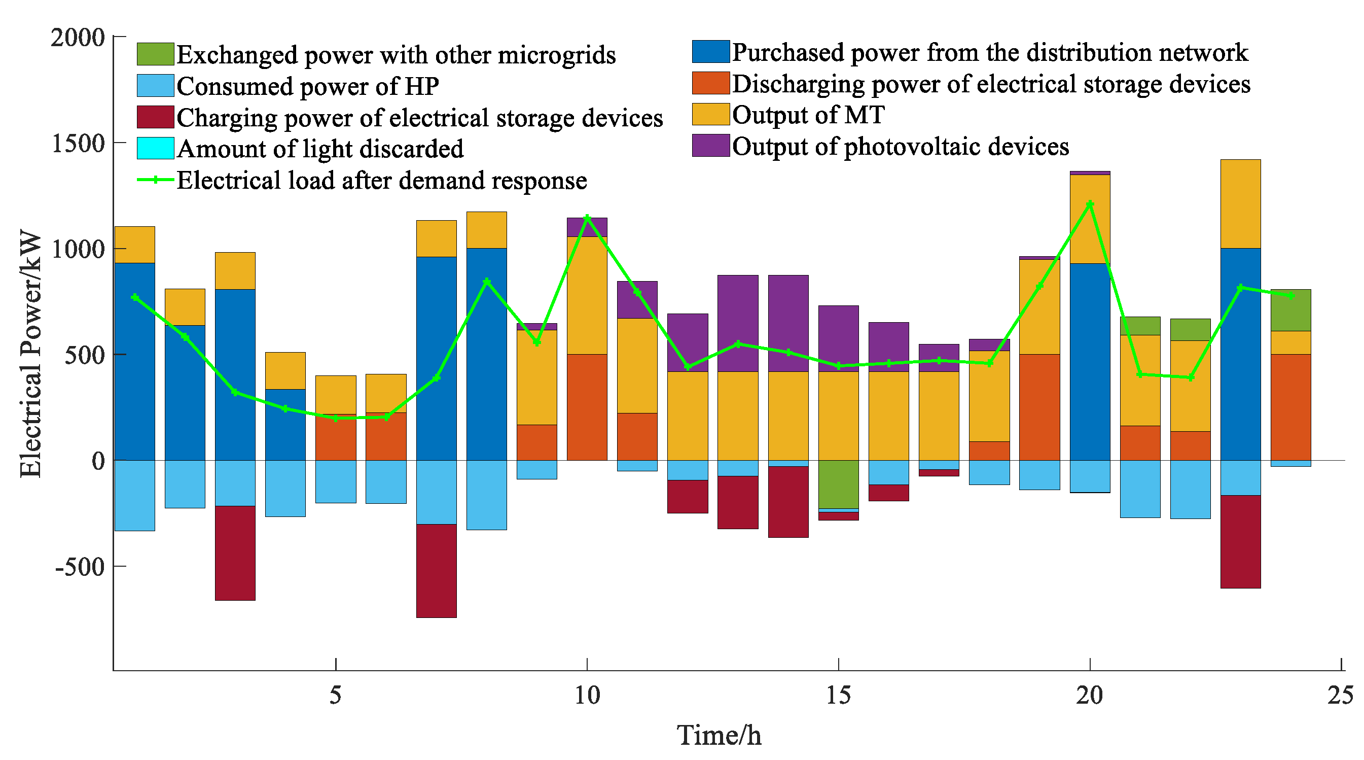 Preprints 139181 g010