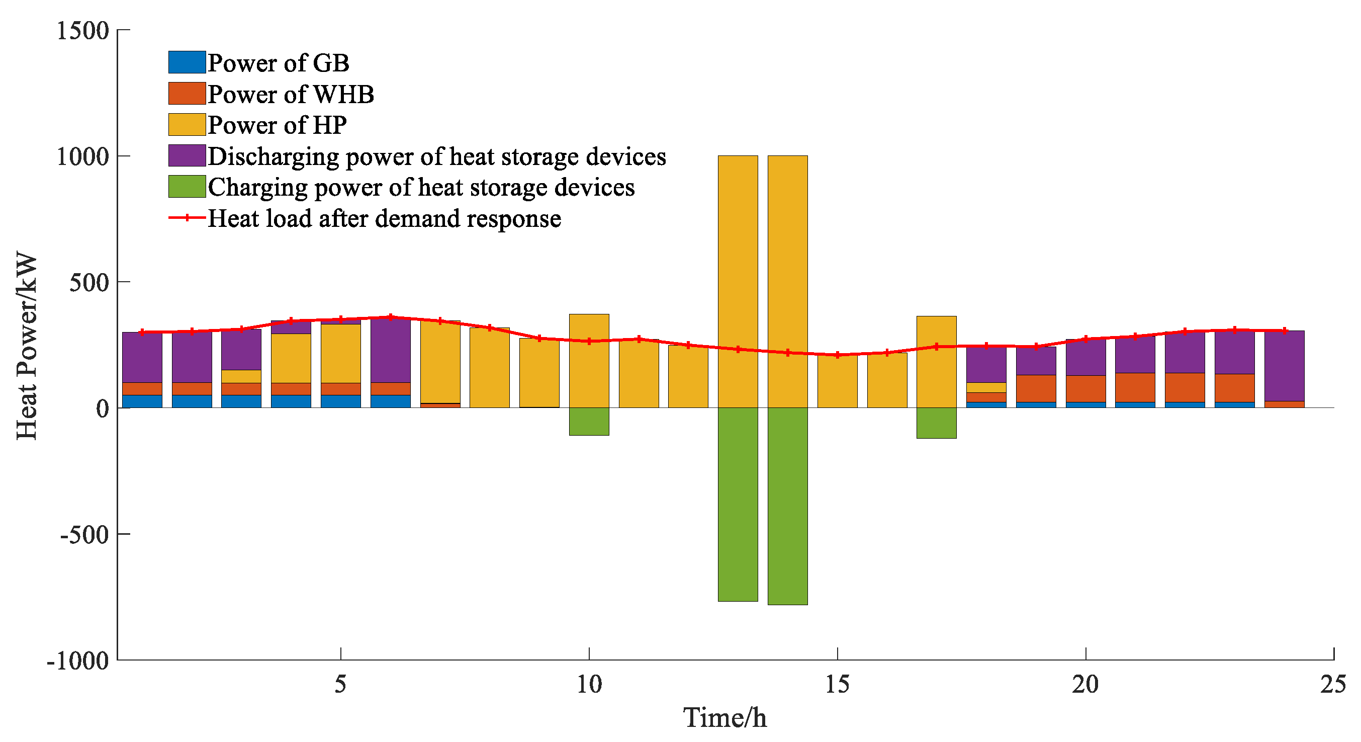 Preprints 139181 g011