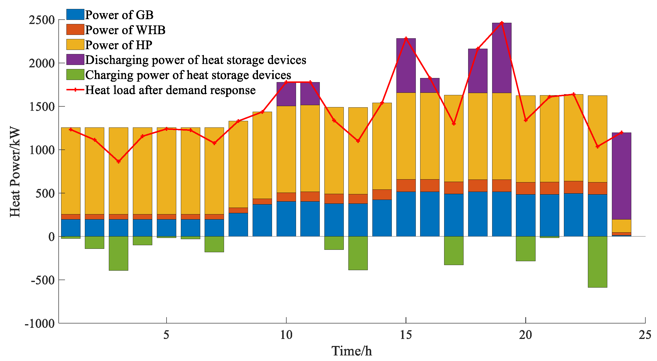 Preprints 139181 g012