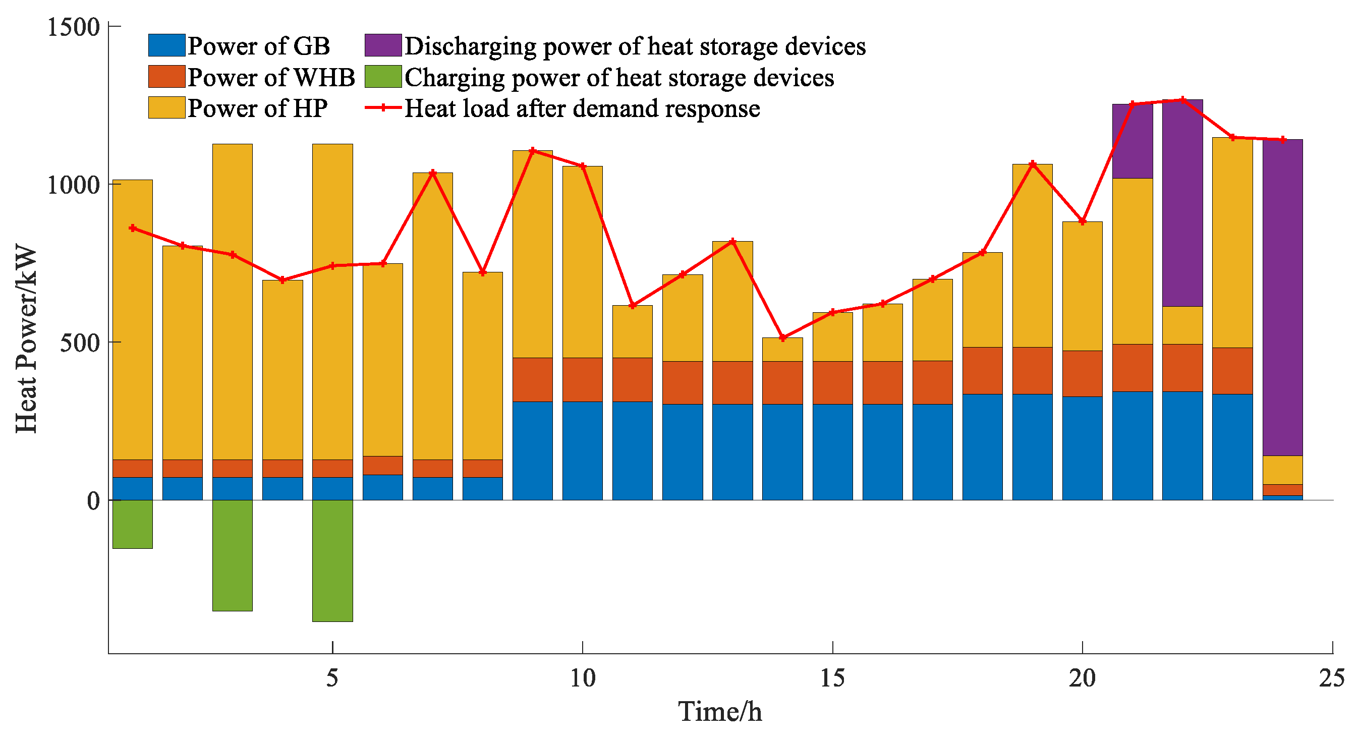 Preprints 139181 g013