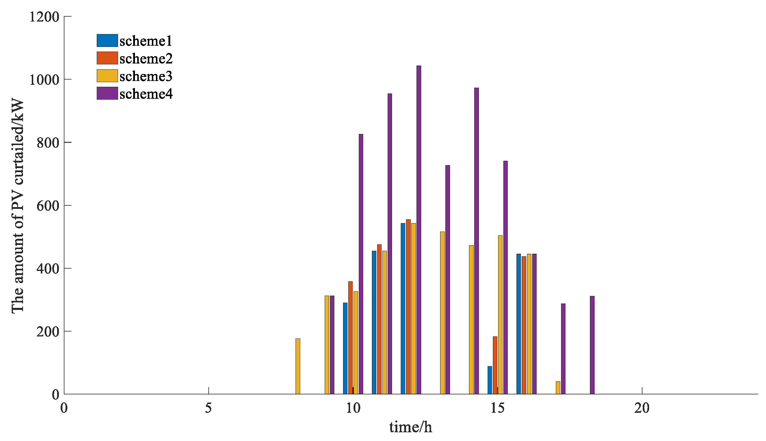 Preprints 139181 g014