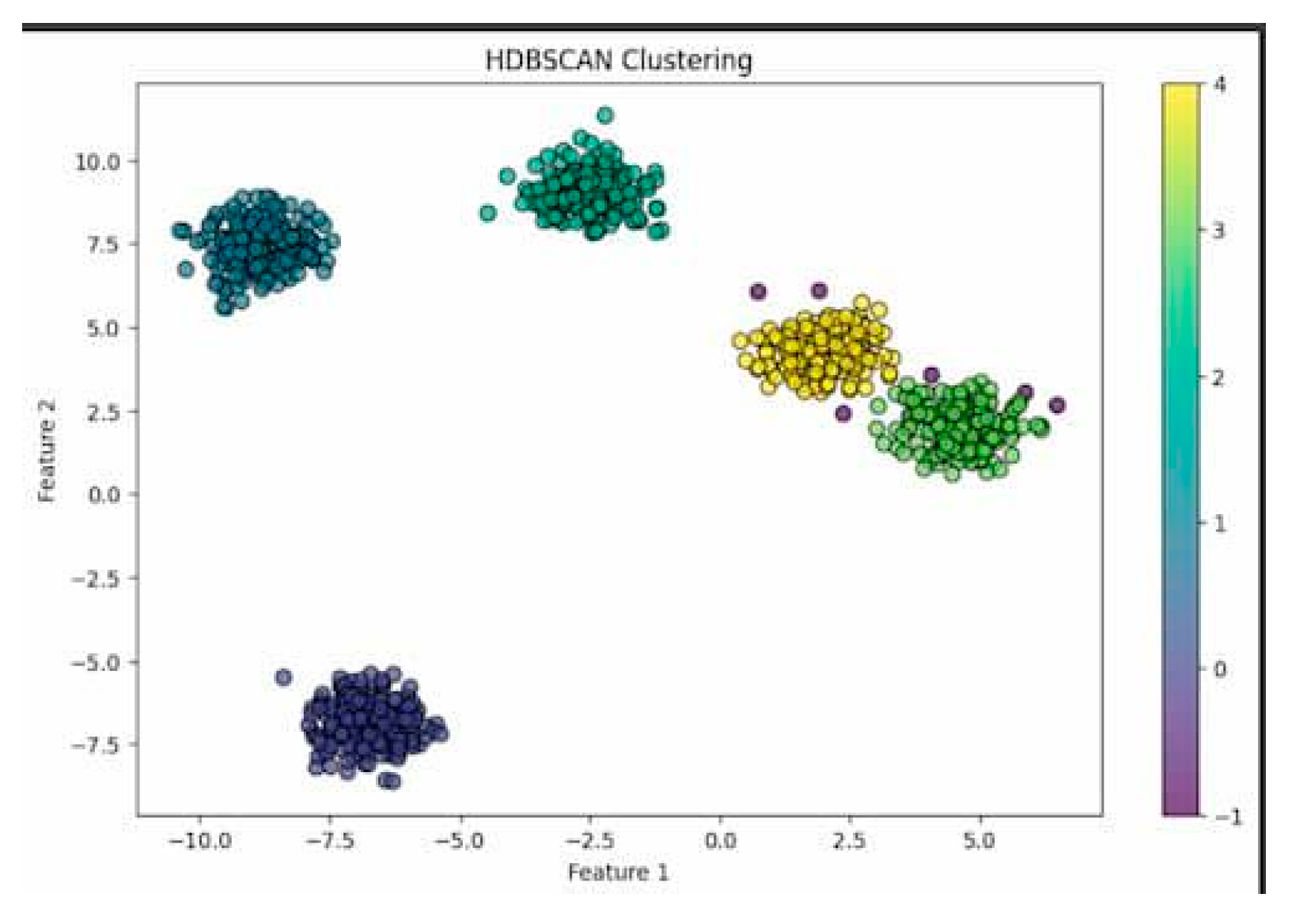 Preprints 157708 g003