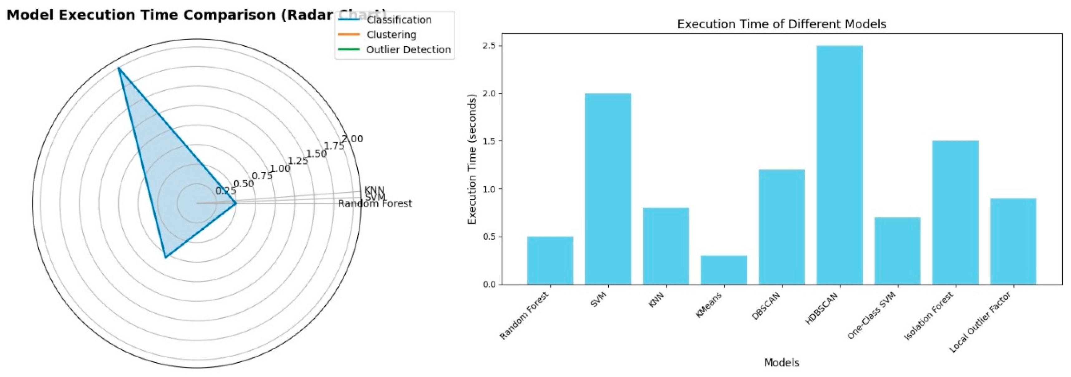 Preprints 157708 g004