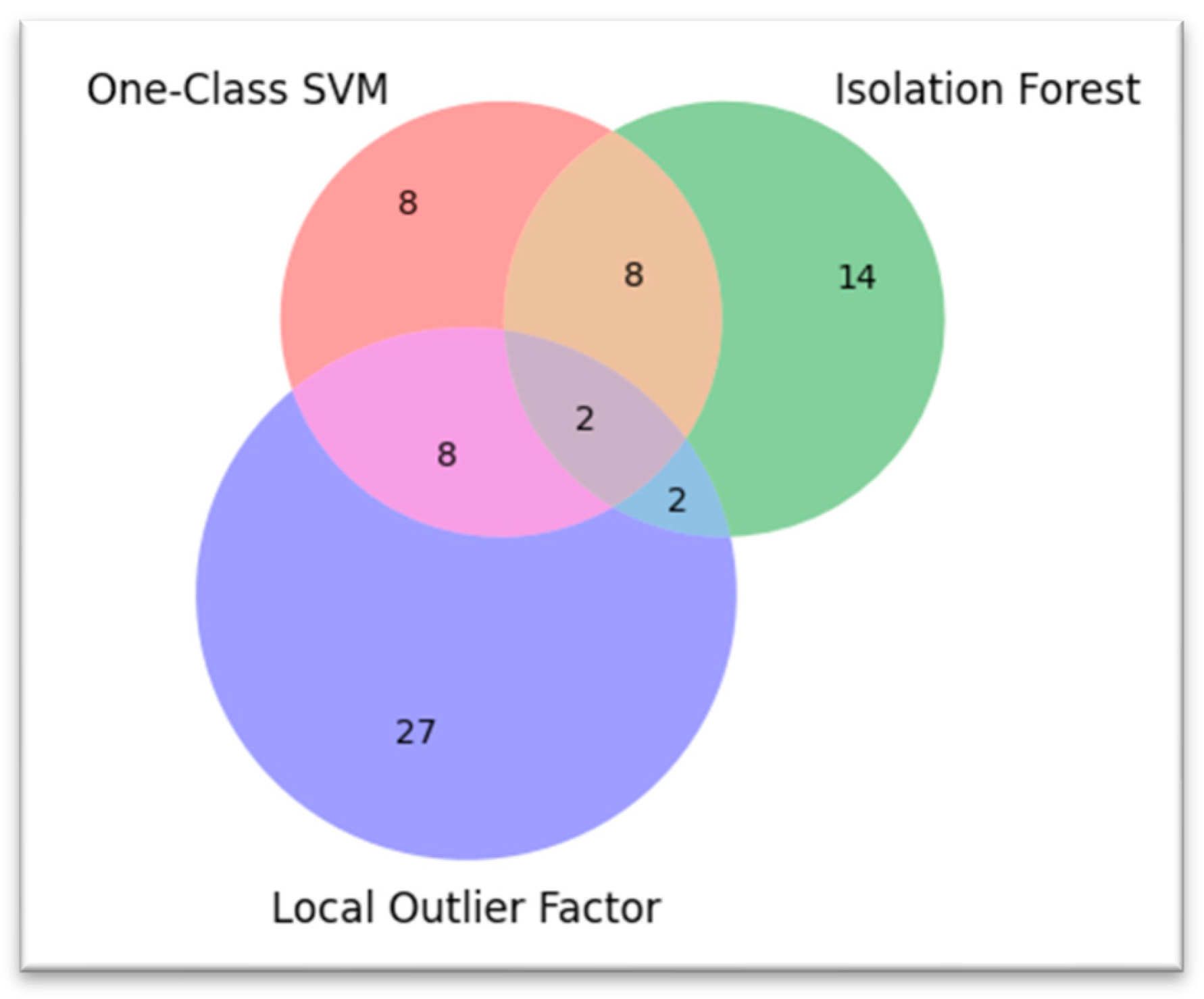 Preprints 157708 g005