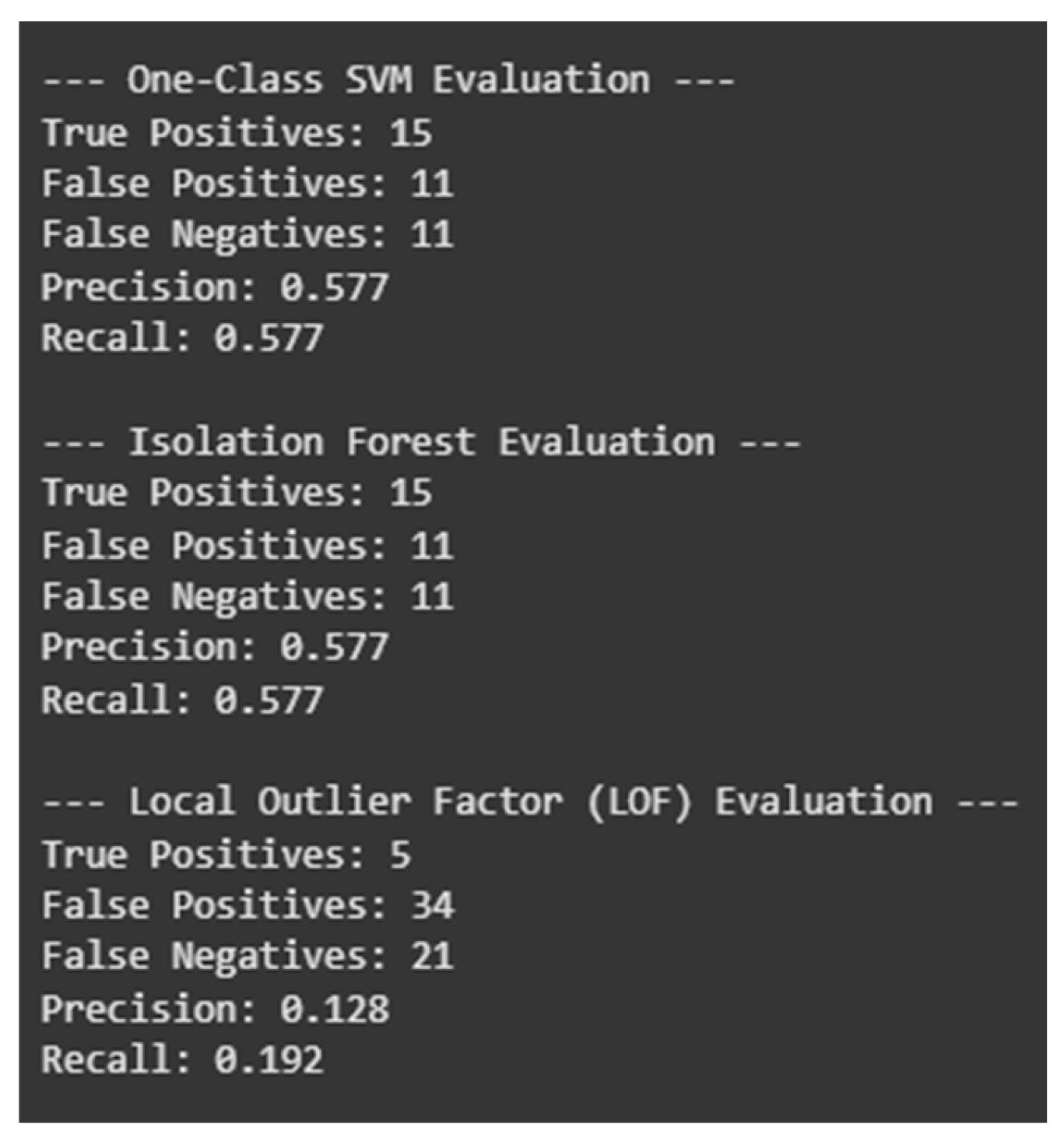 Preprints 157708 g006