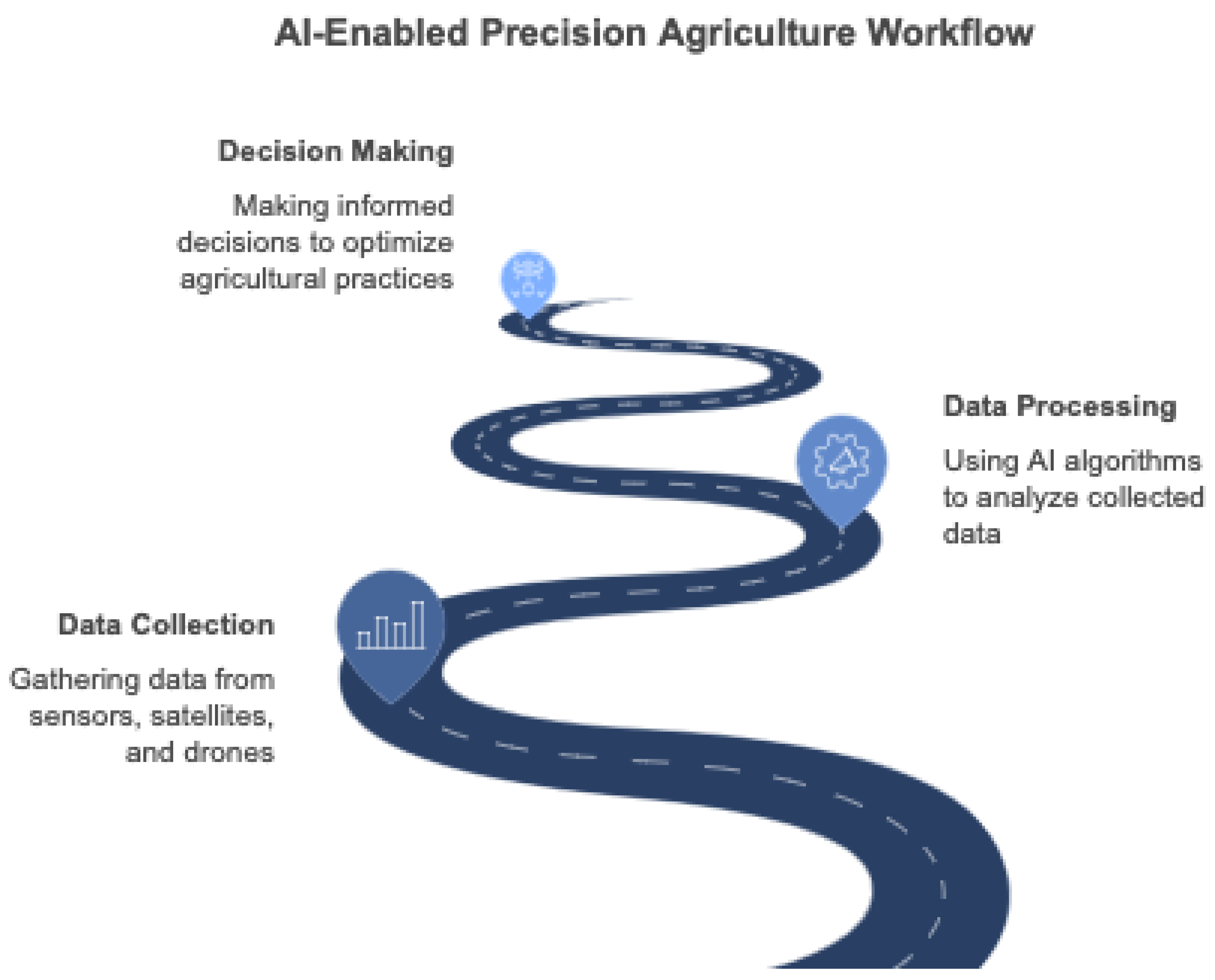 Preprints 151358 g001