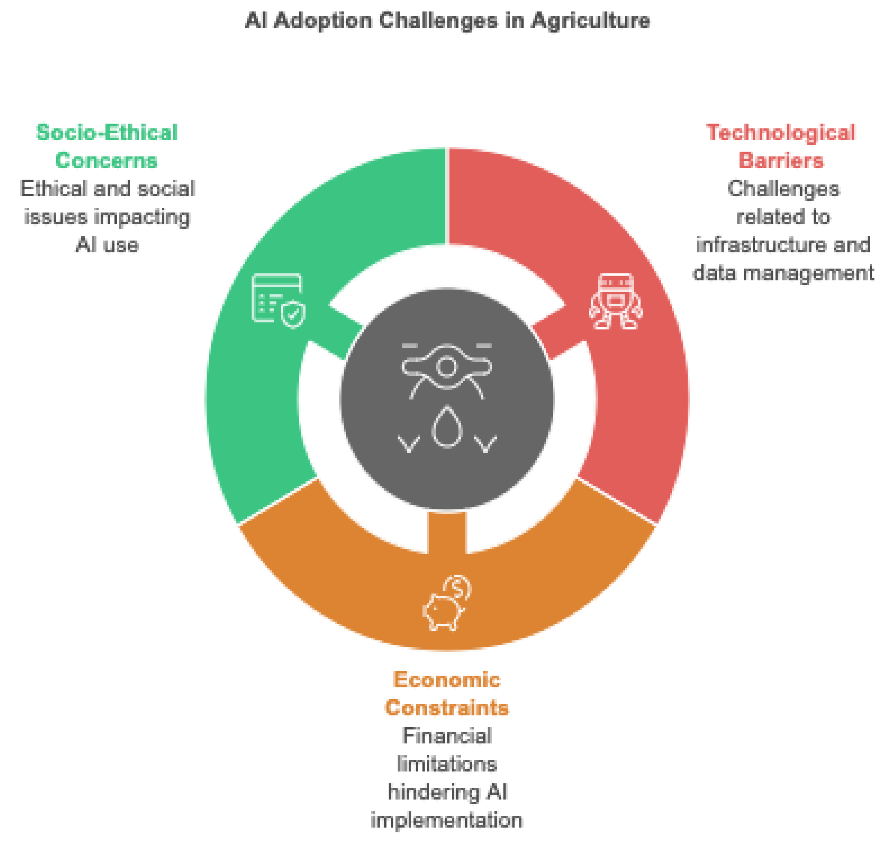 Preprints 151358 g002