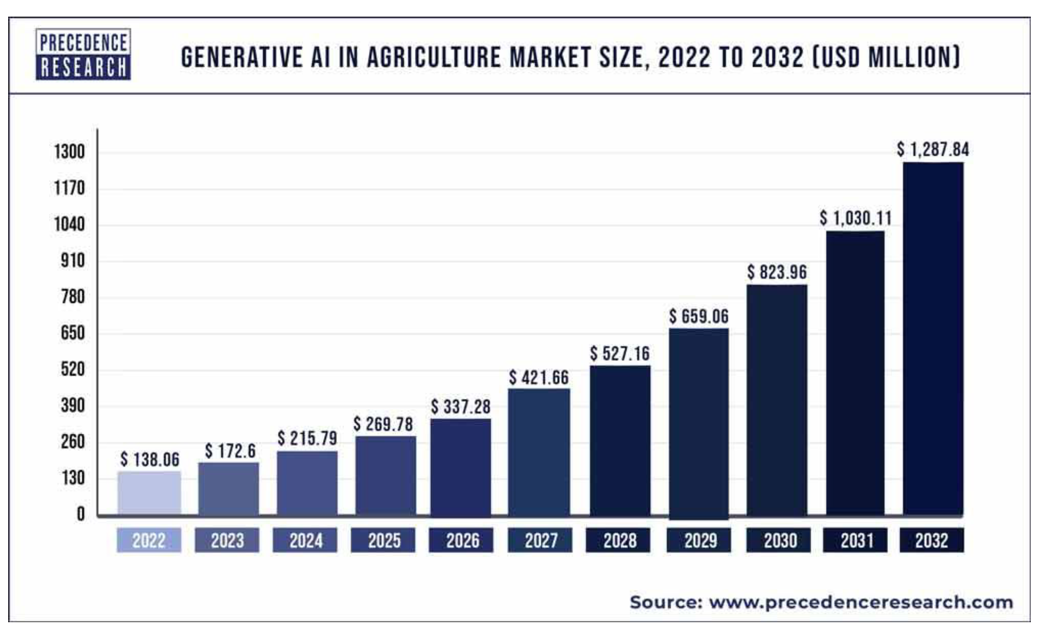 Preprints 151358 g003