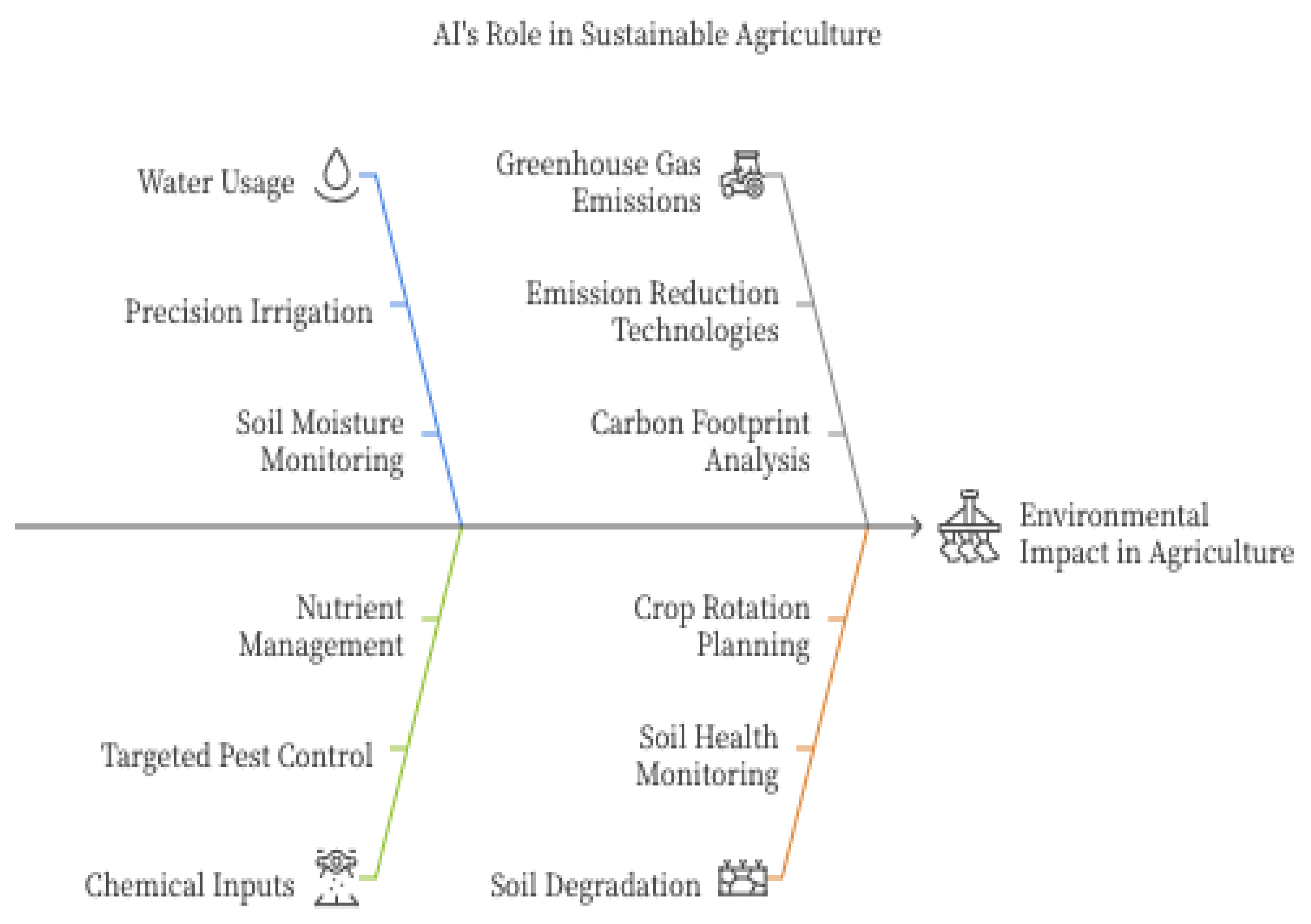 Preprints 151358 g005