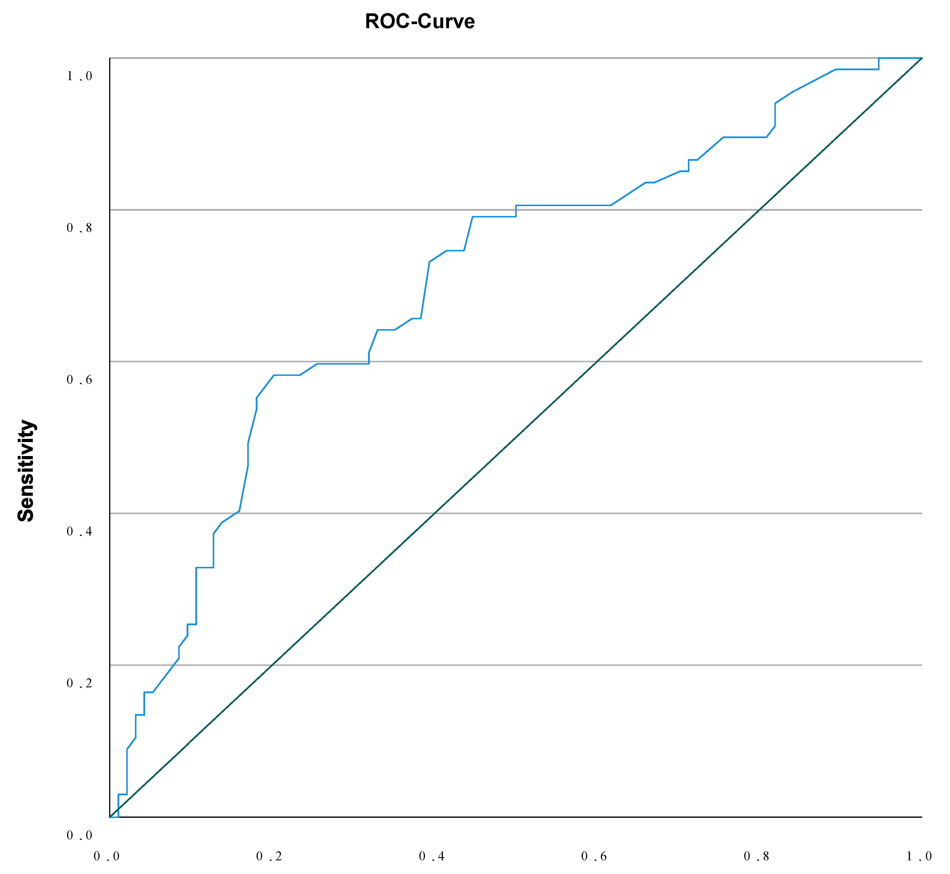Preprints 171377 g001