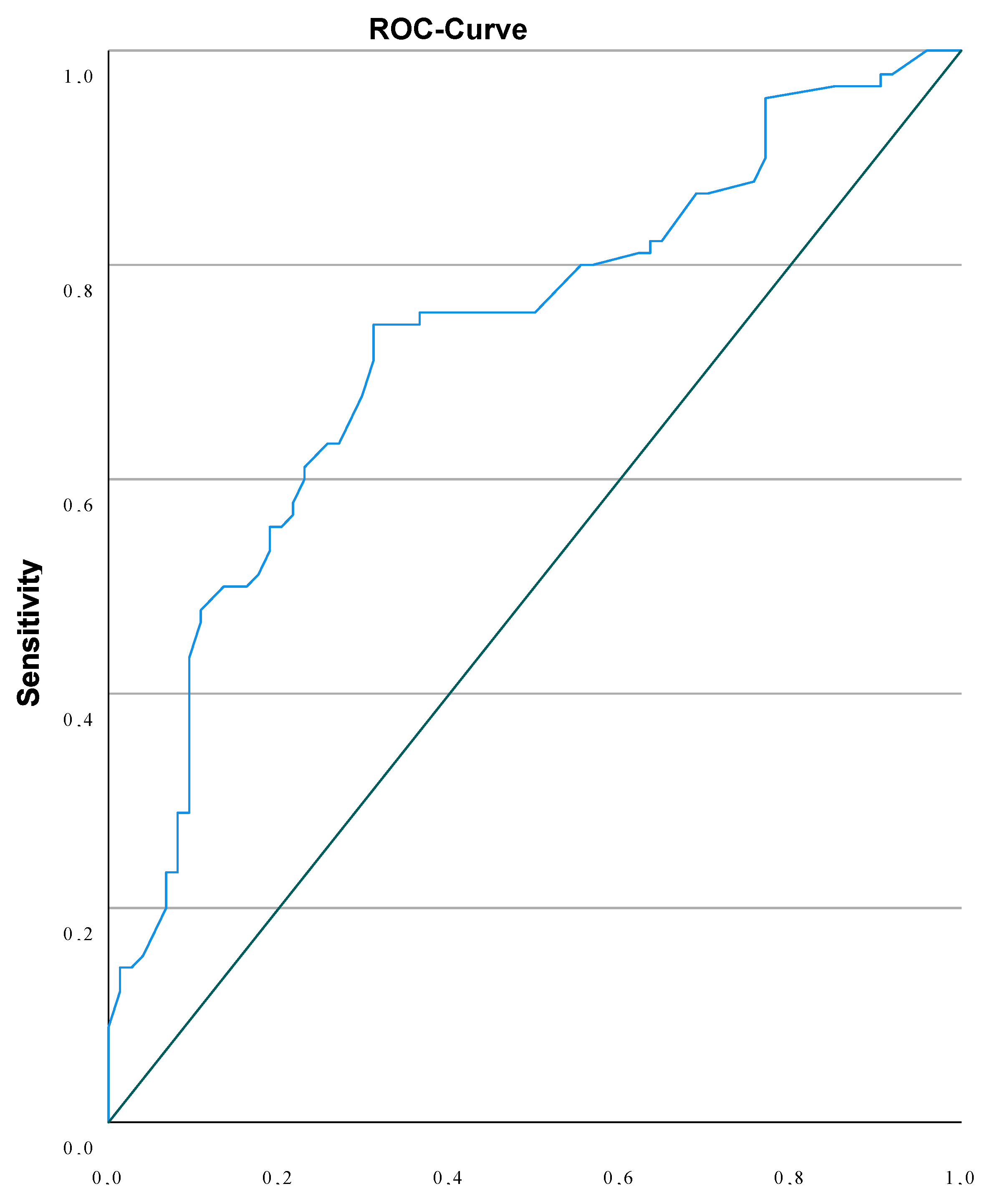 Preprints 171377 g002