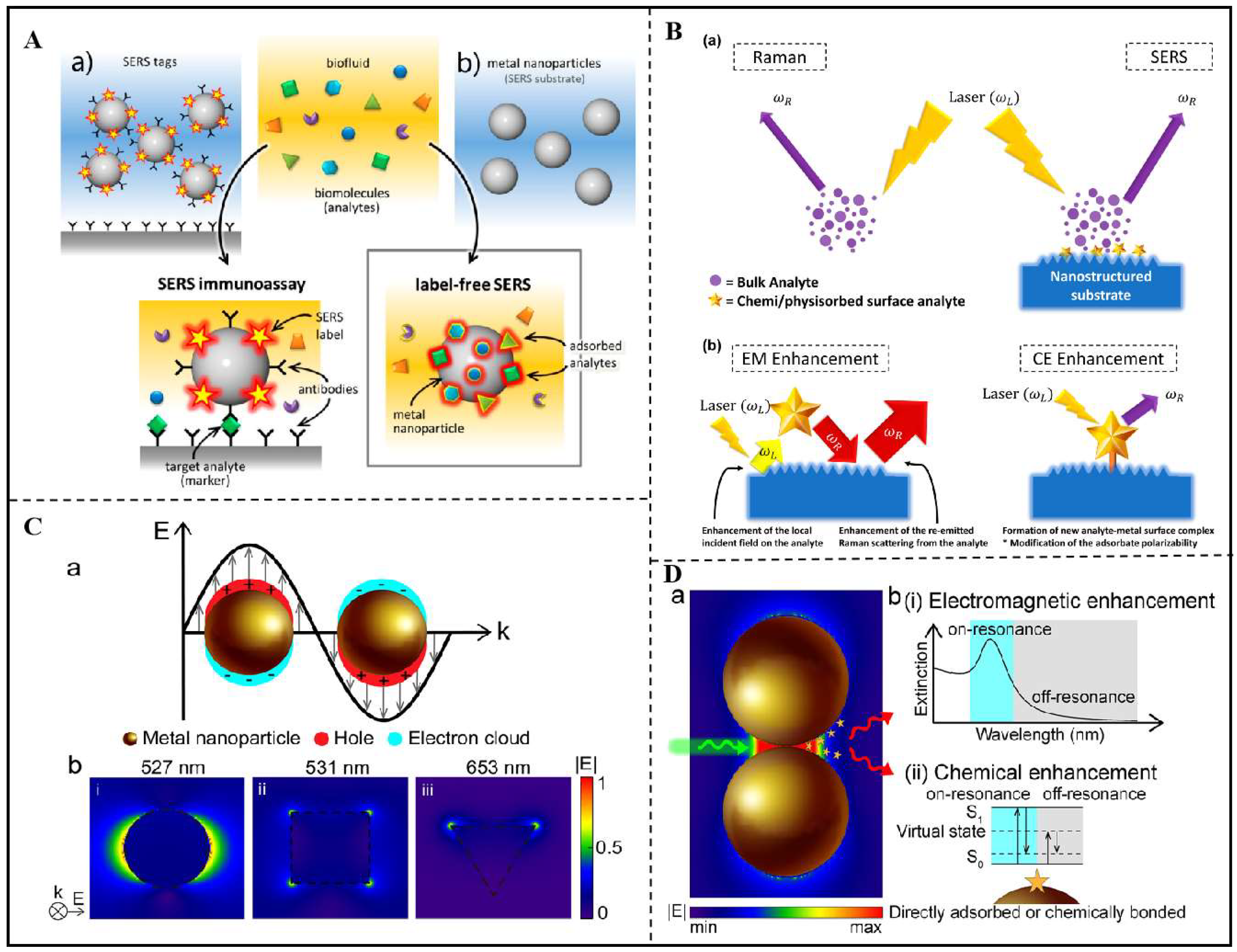 Preprints 147343 g002