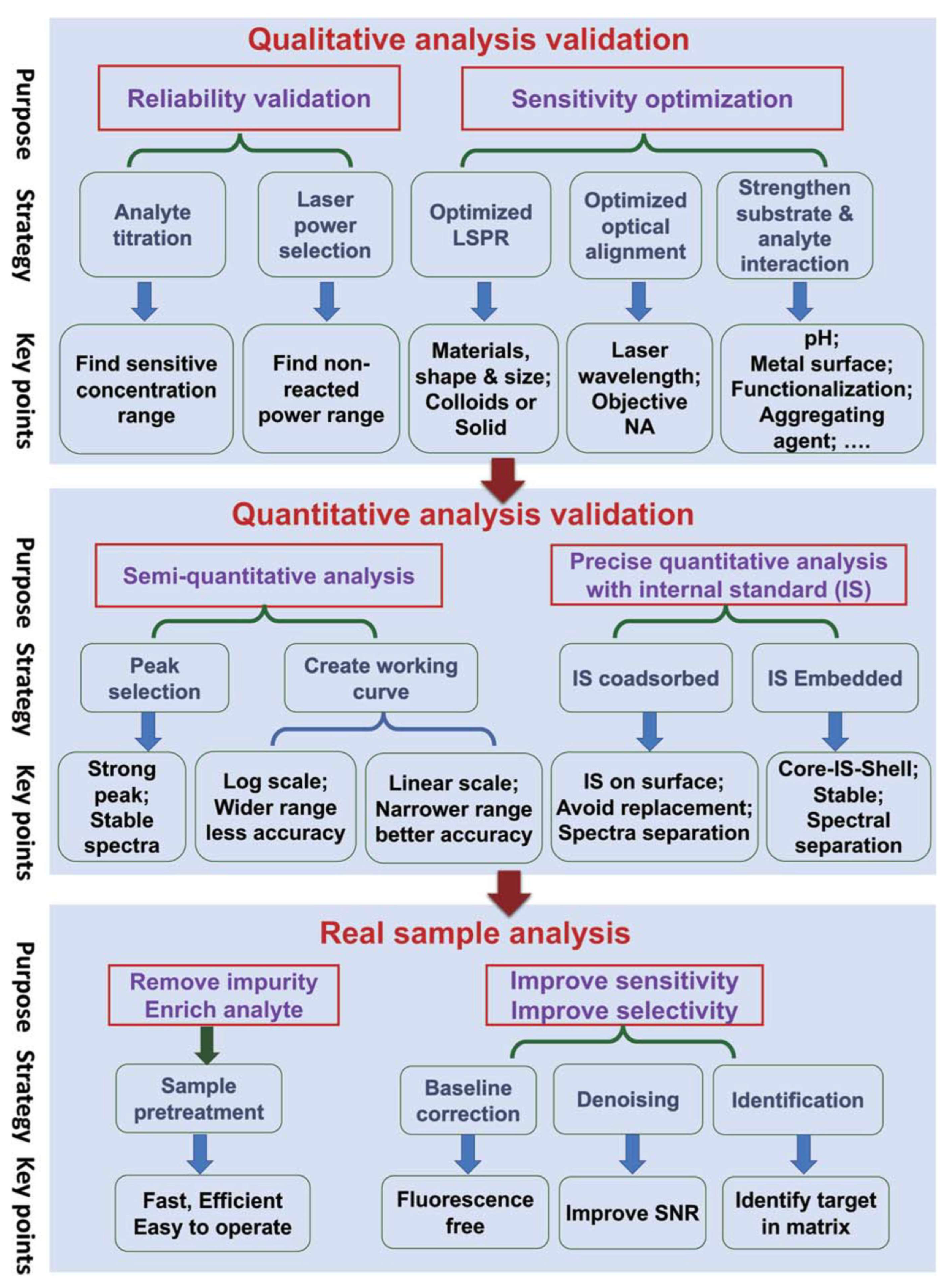 Preprints 147343 g003