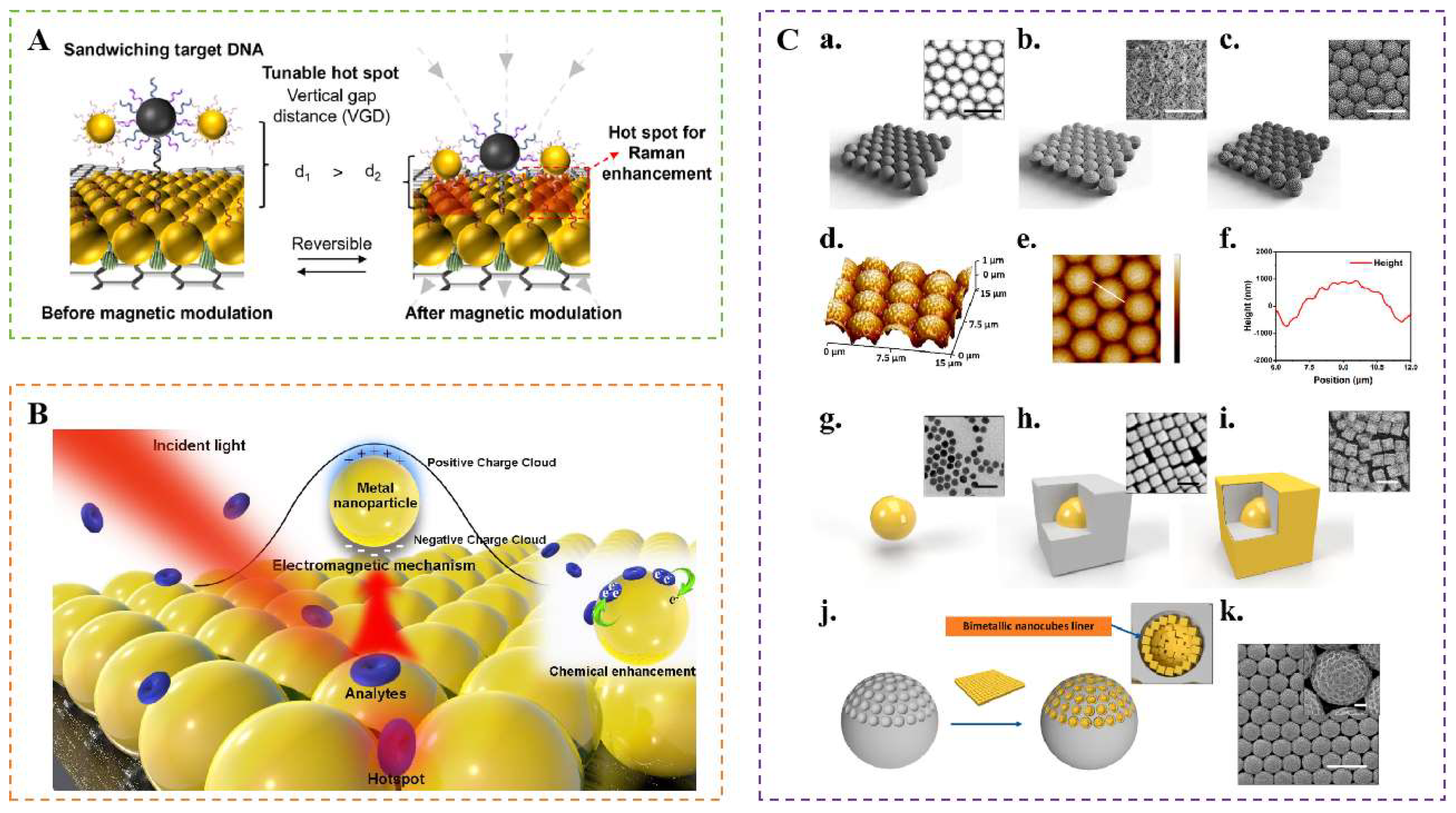 Preprints 147343 g006
