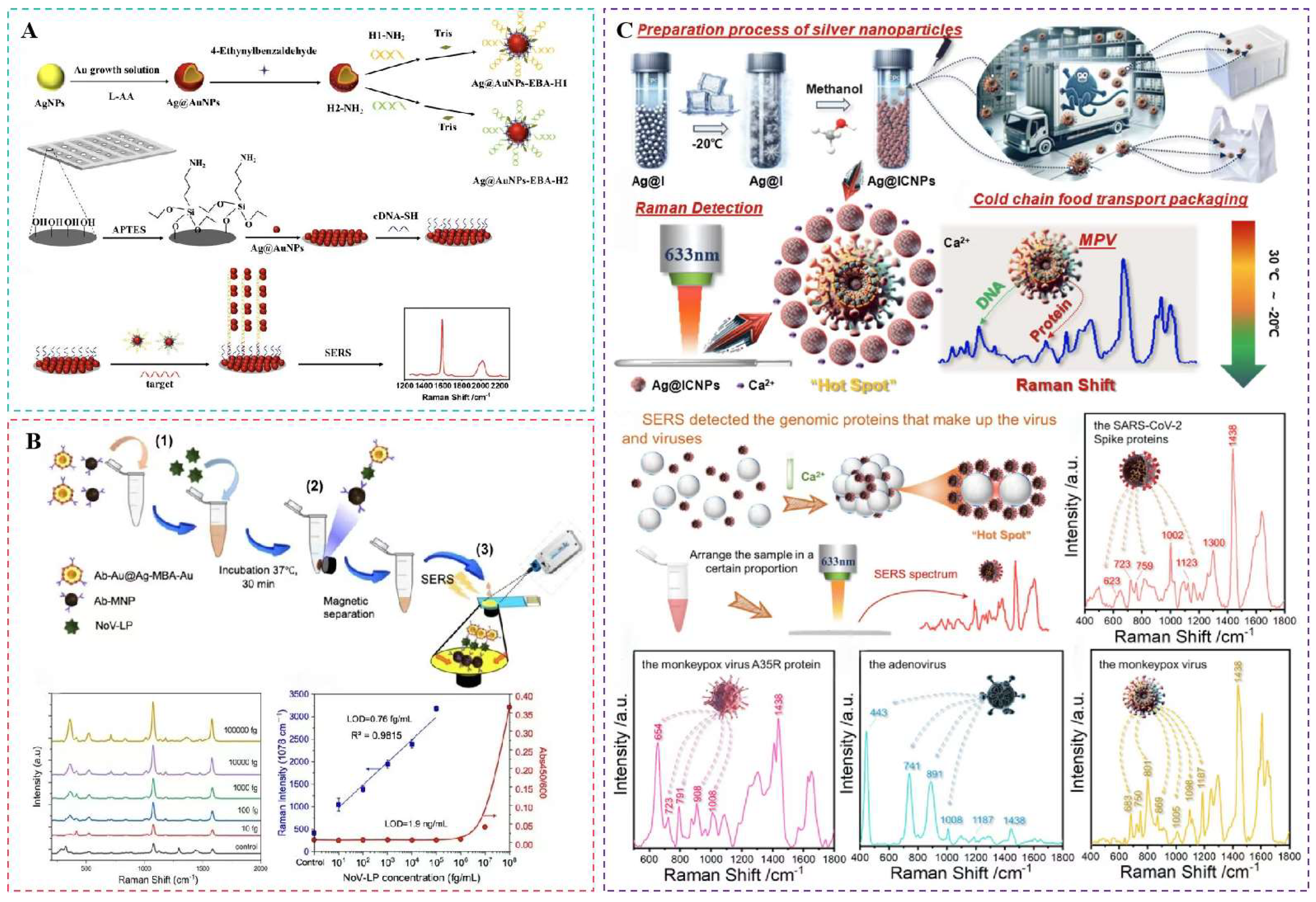 Preprints 147343 g010
