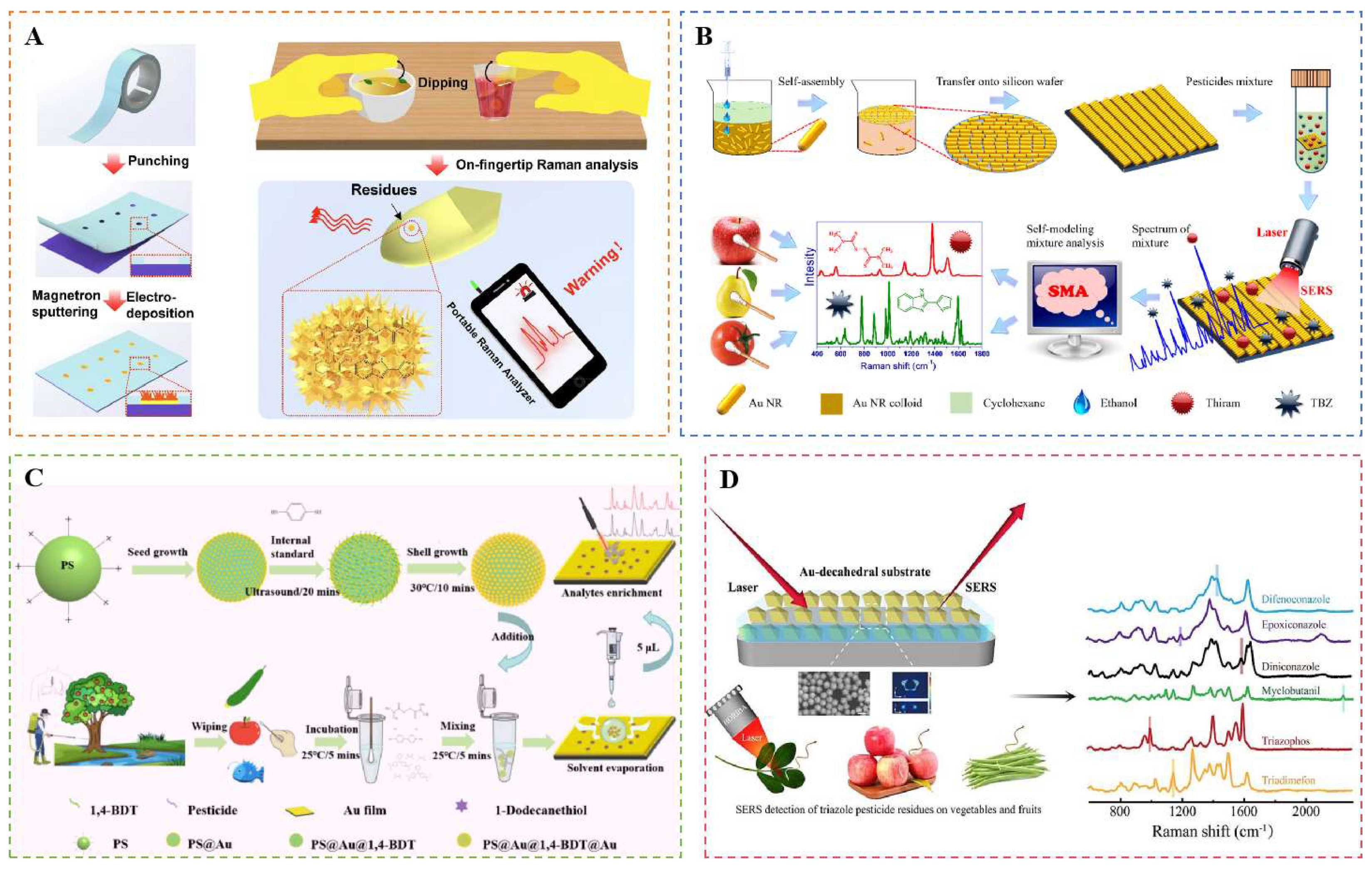 Preprints 147343 g011