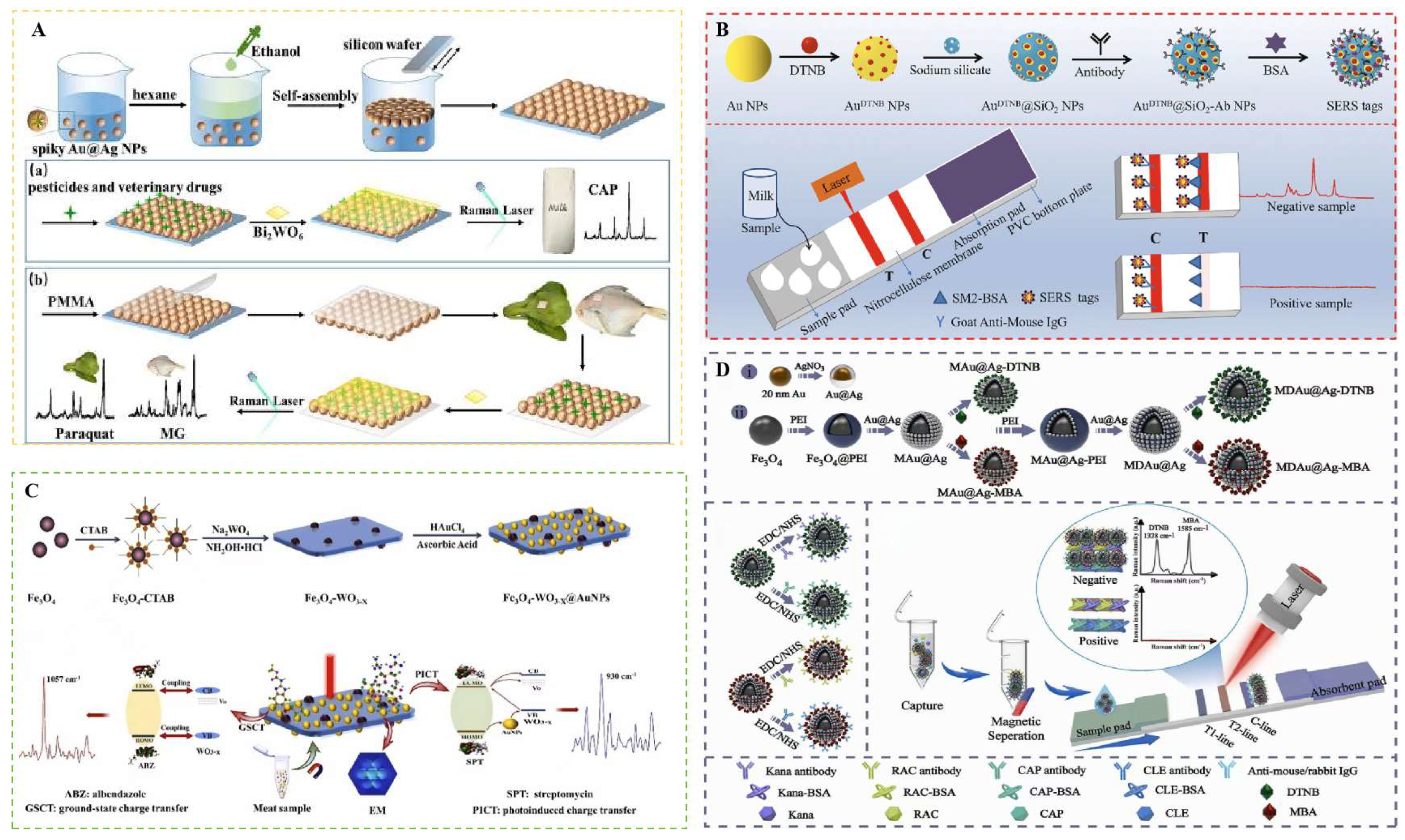 Preprints 147343 g012