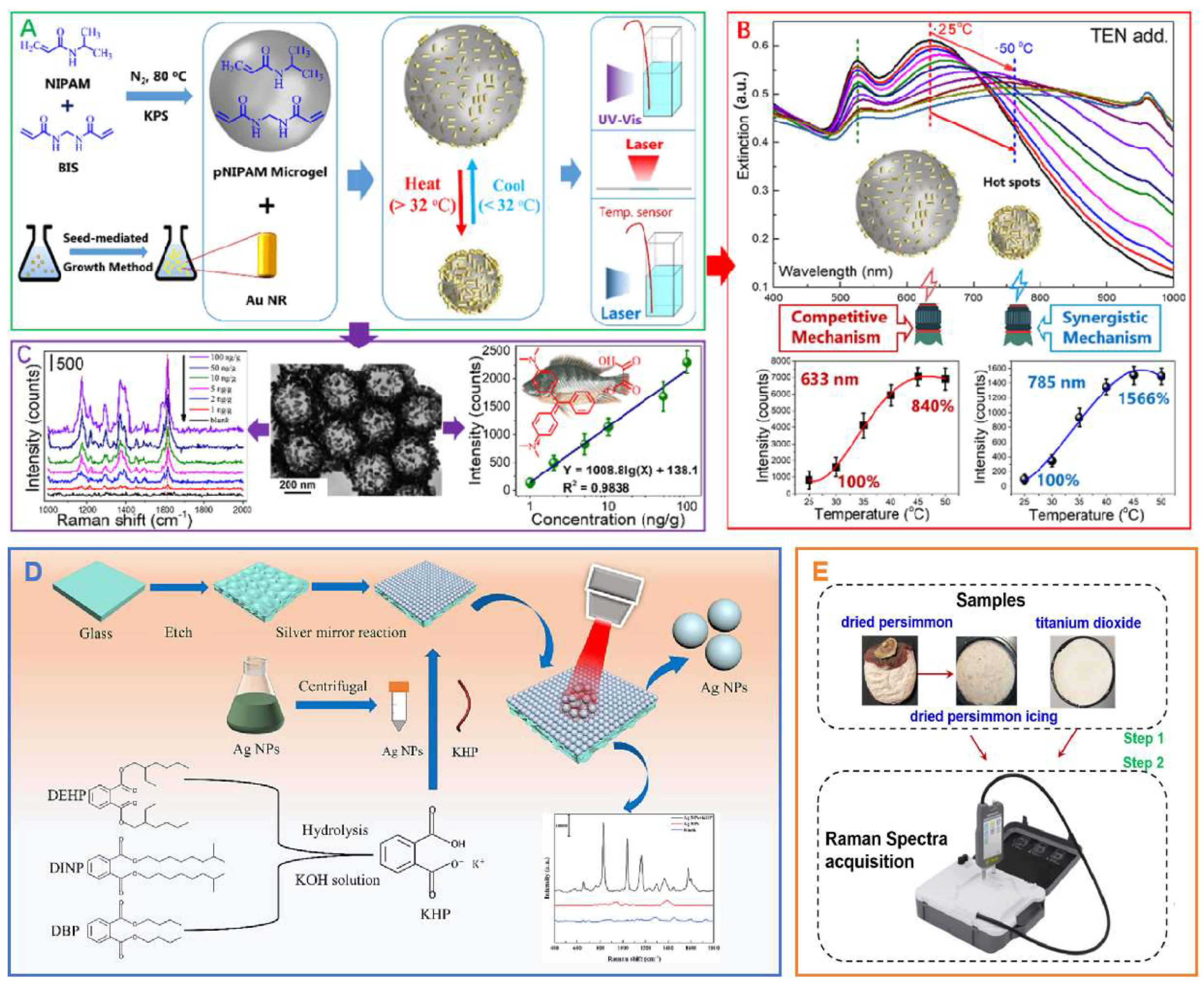 Preprints 147343 g014