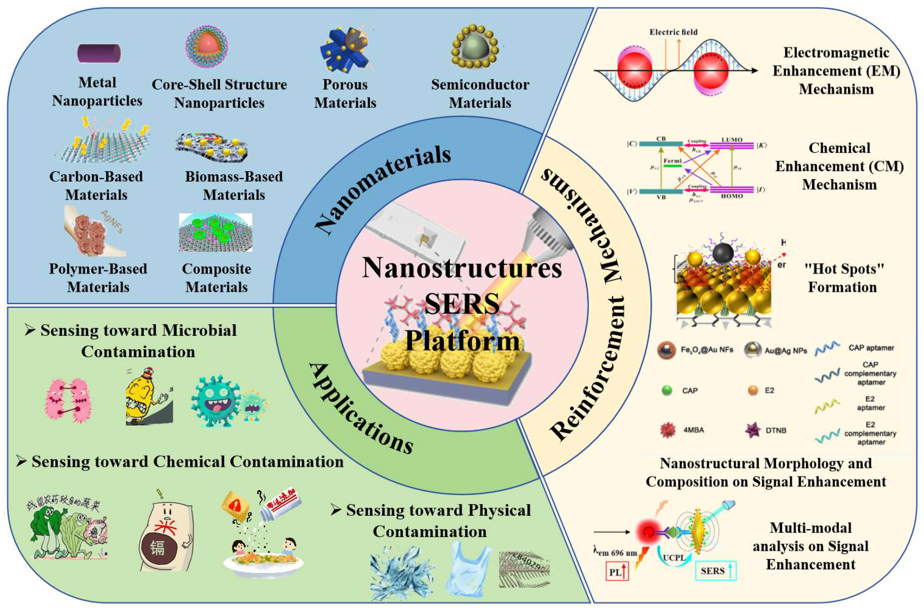 Preprints 147343 sch001