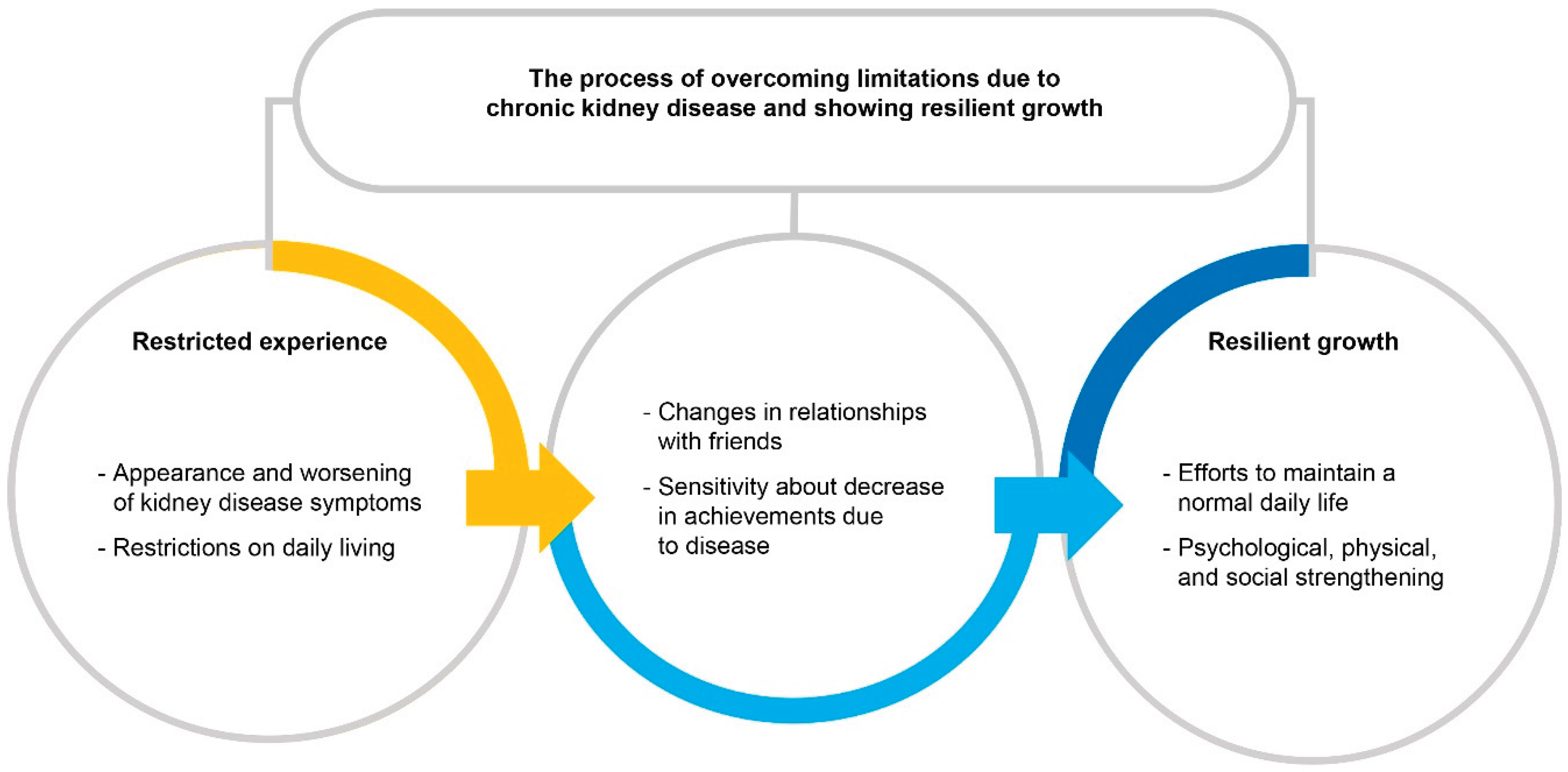 Preprints 181906 g001