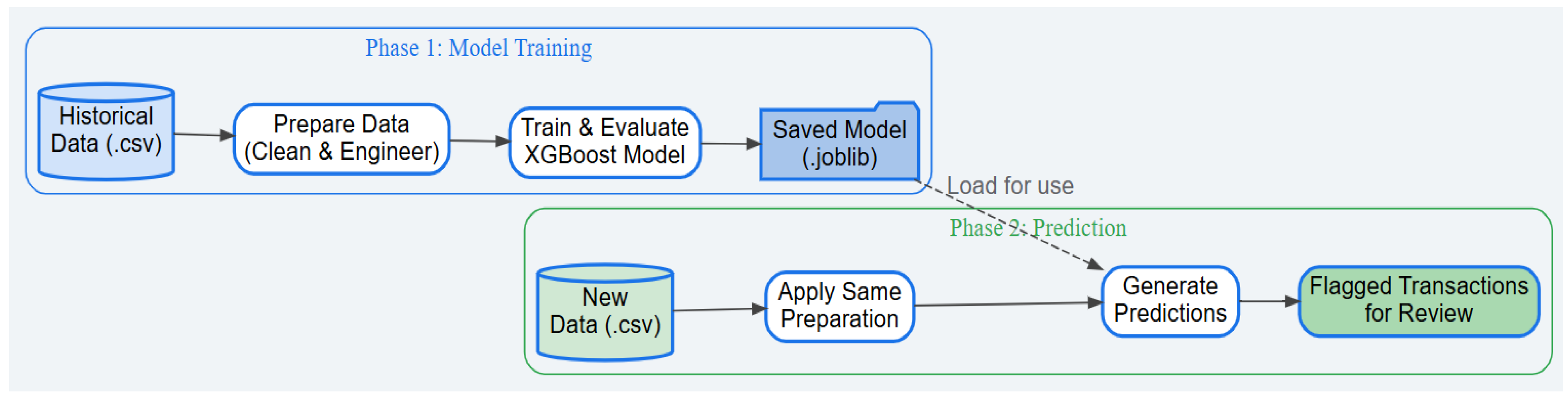 Preprints 176392 g001