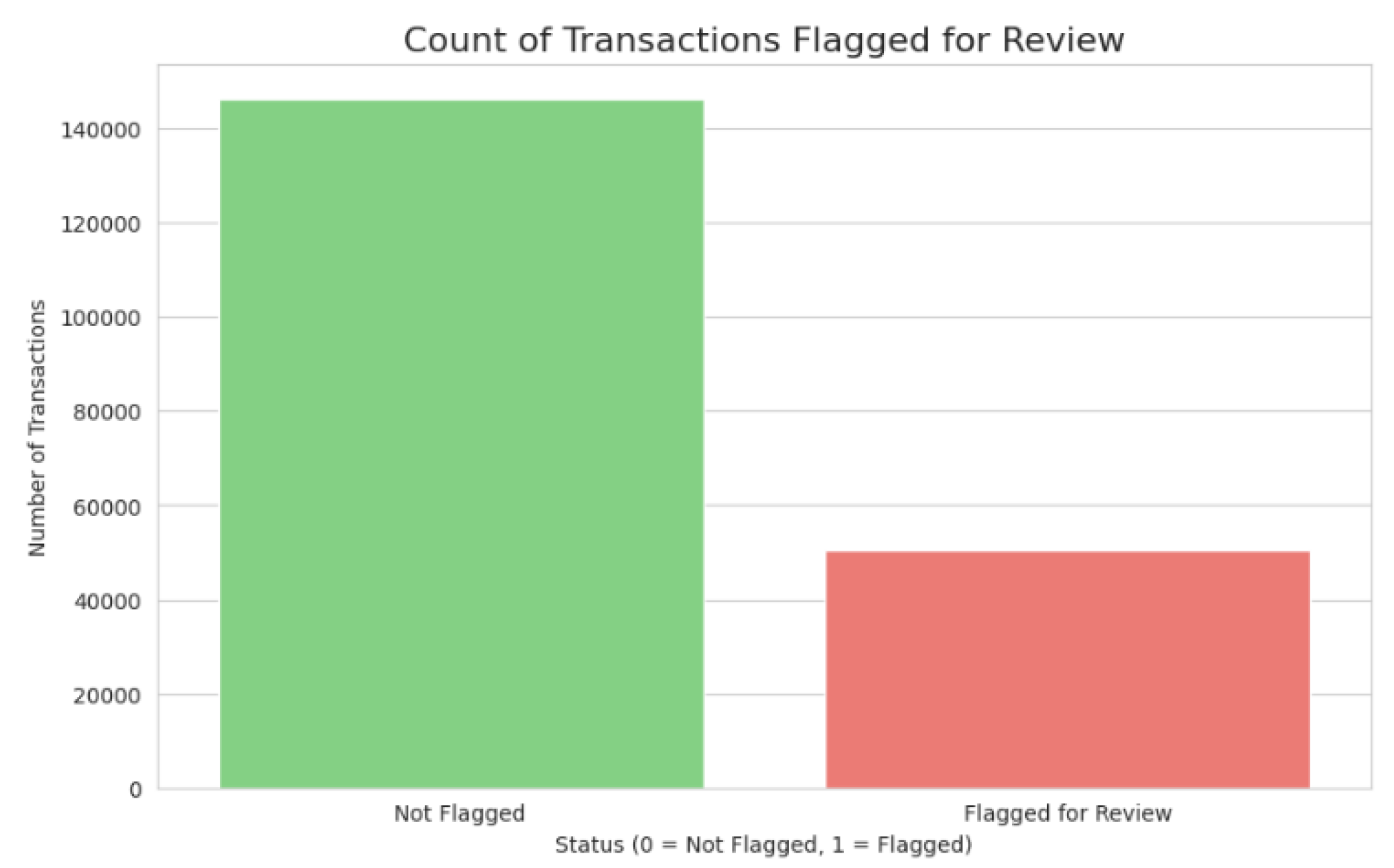 Preprints 176392 g002