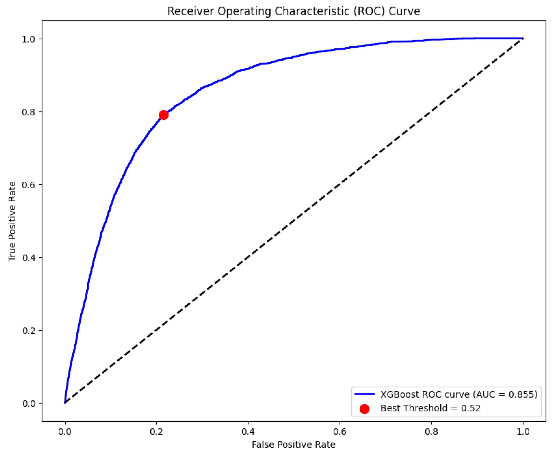 Preprints 176392 g004