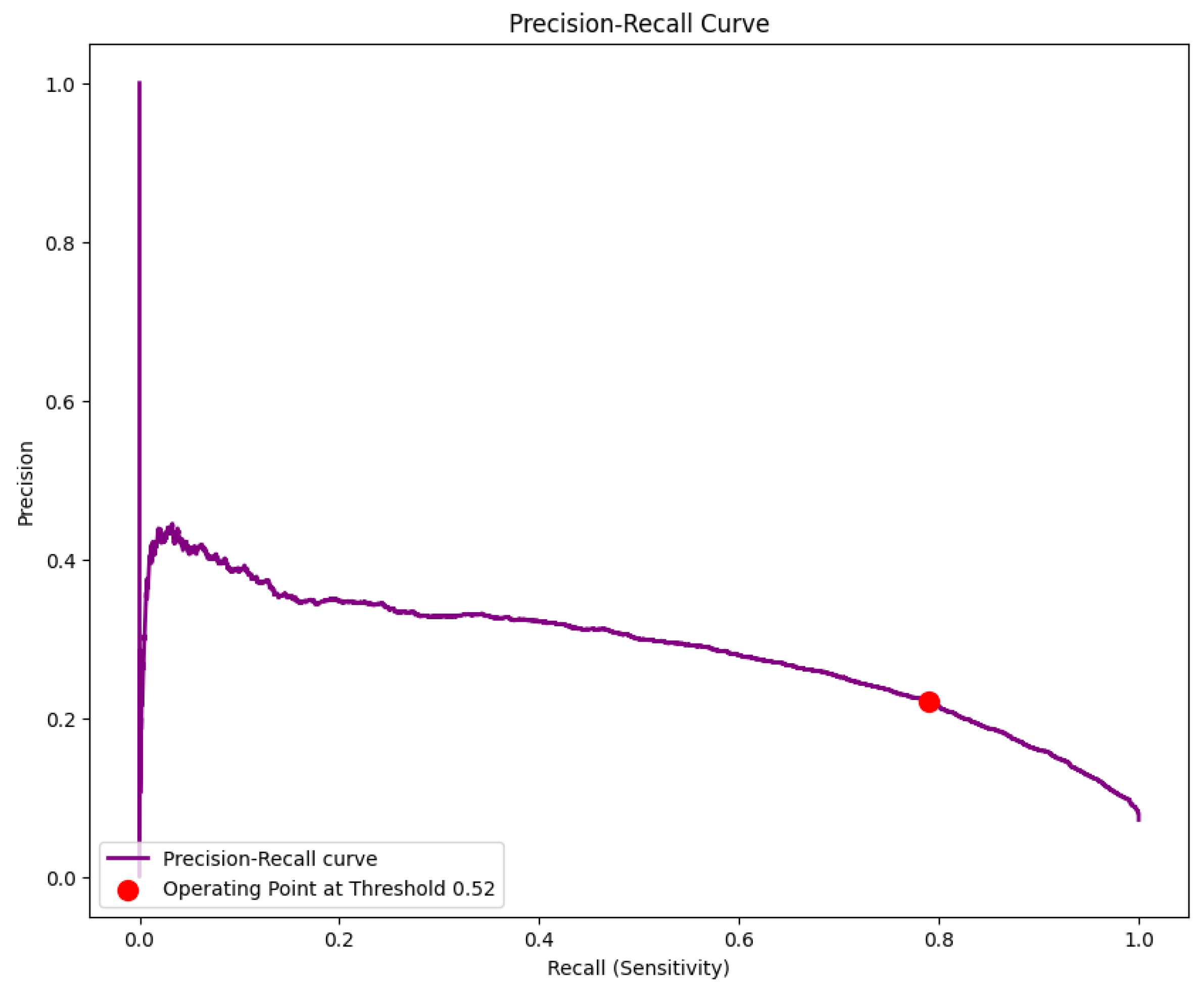 Preprints 176392 g005