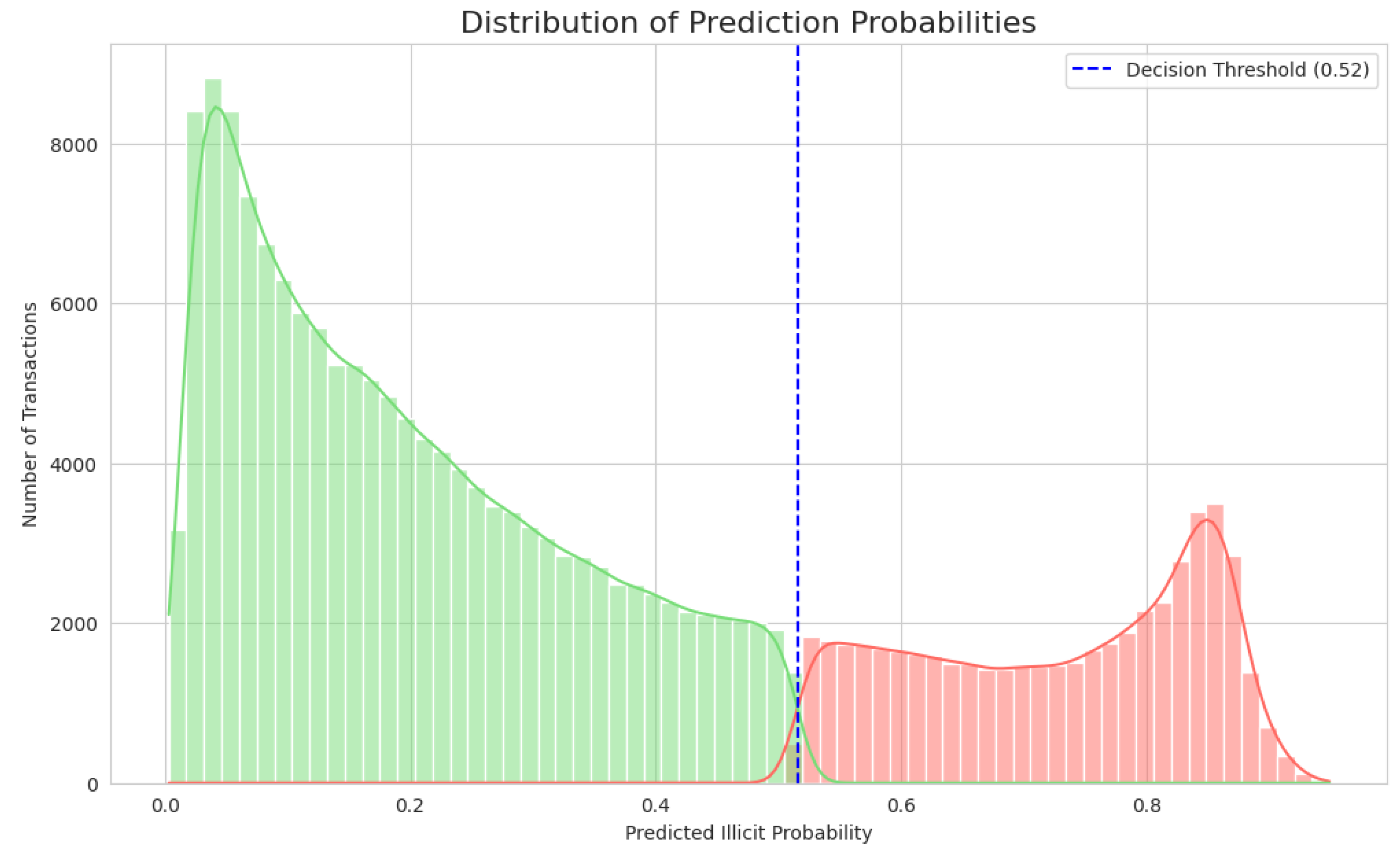 Preprints 176392 g006